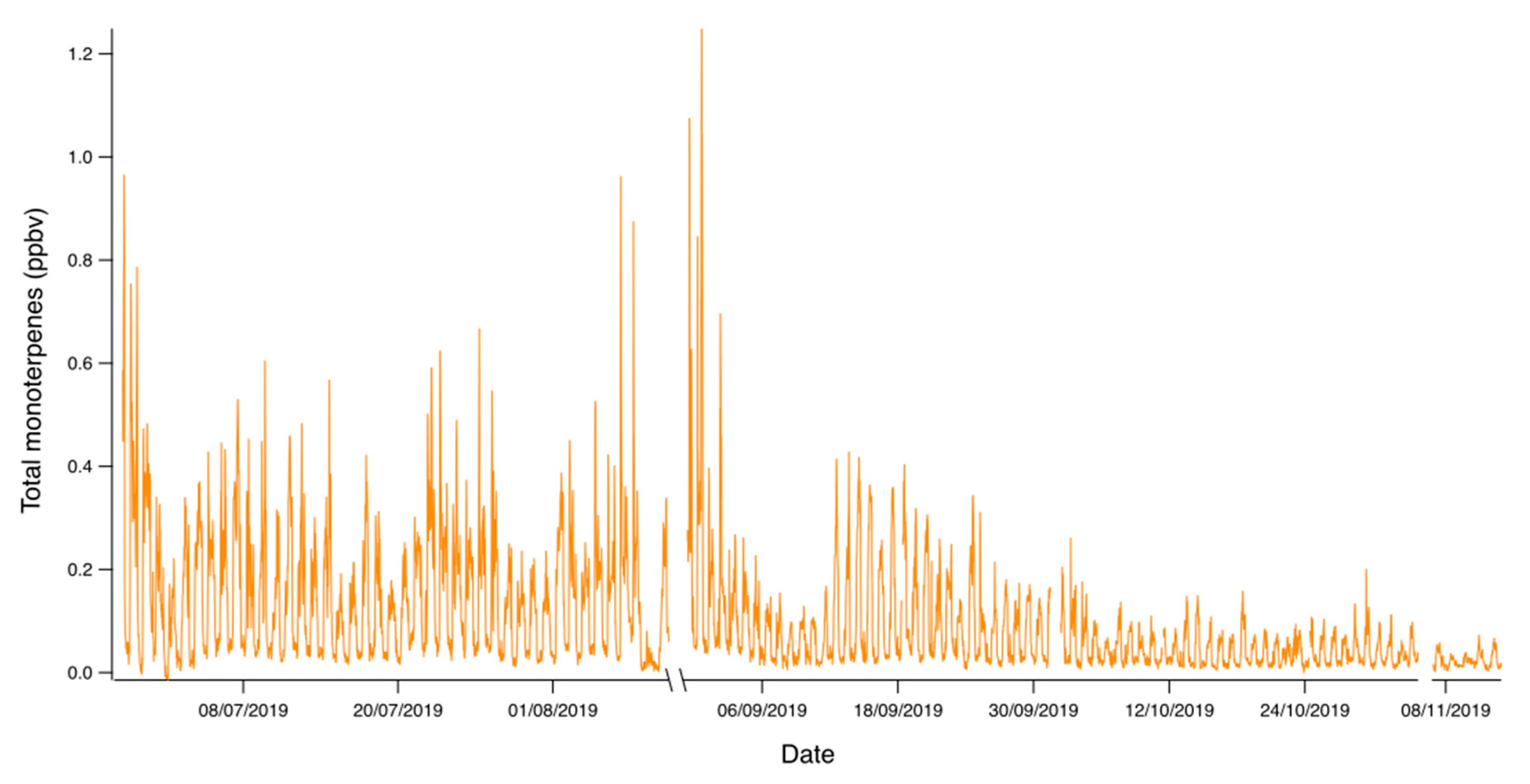 Ijerph 17 04391 g003