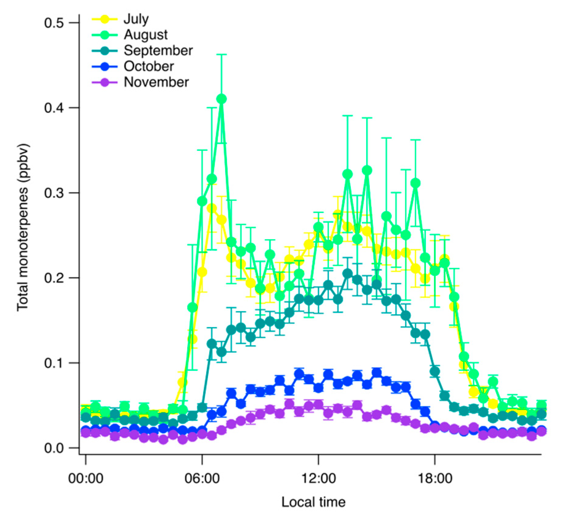 Ijerph 17 04391 g004