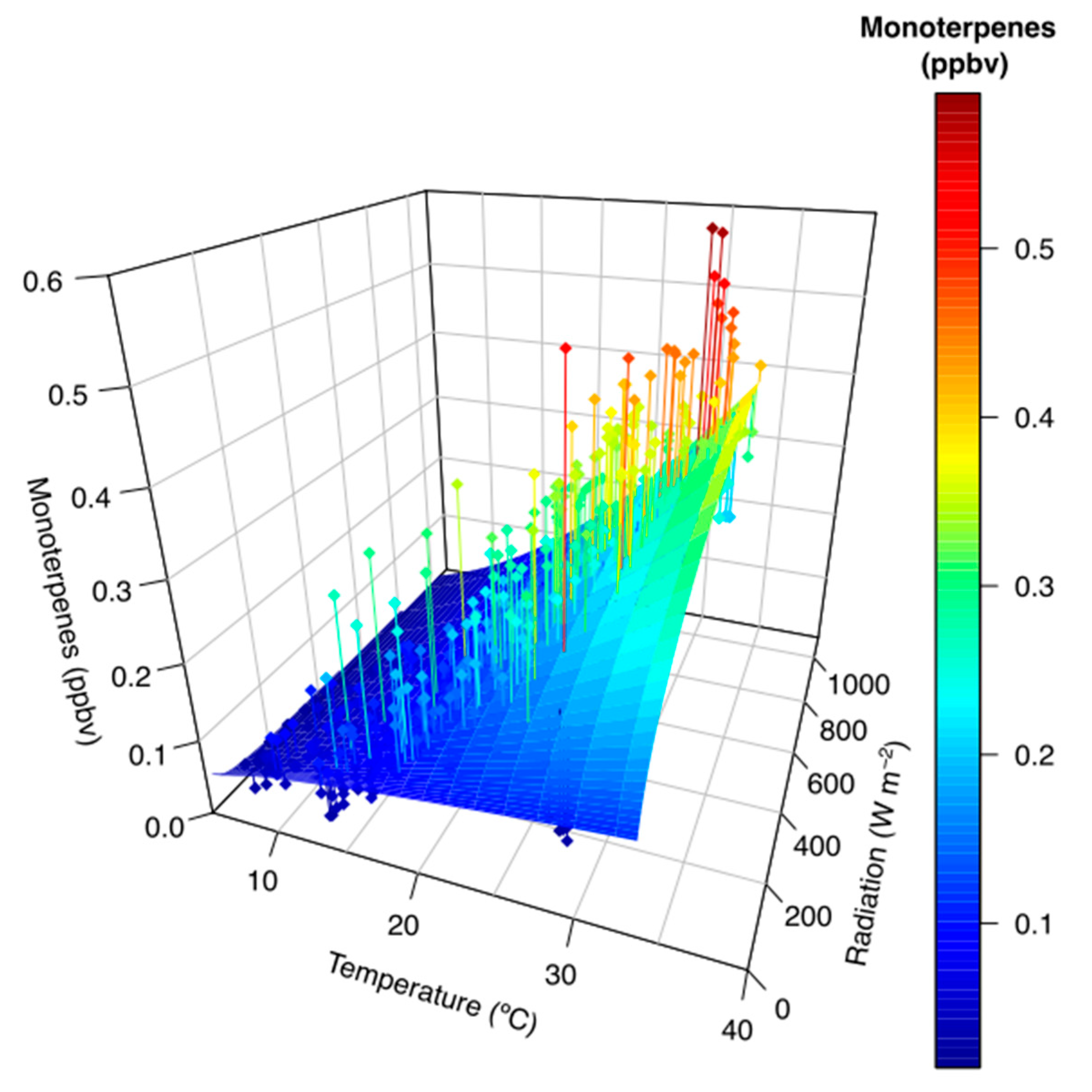 Ijerph 17 04391 g005