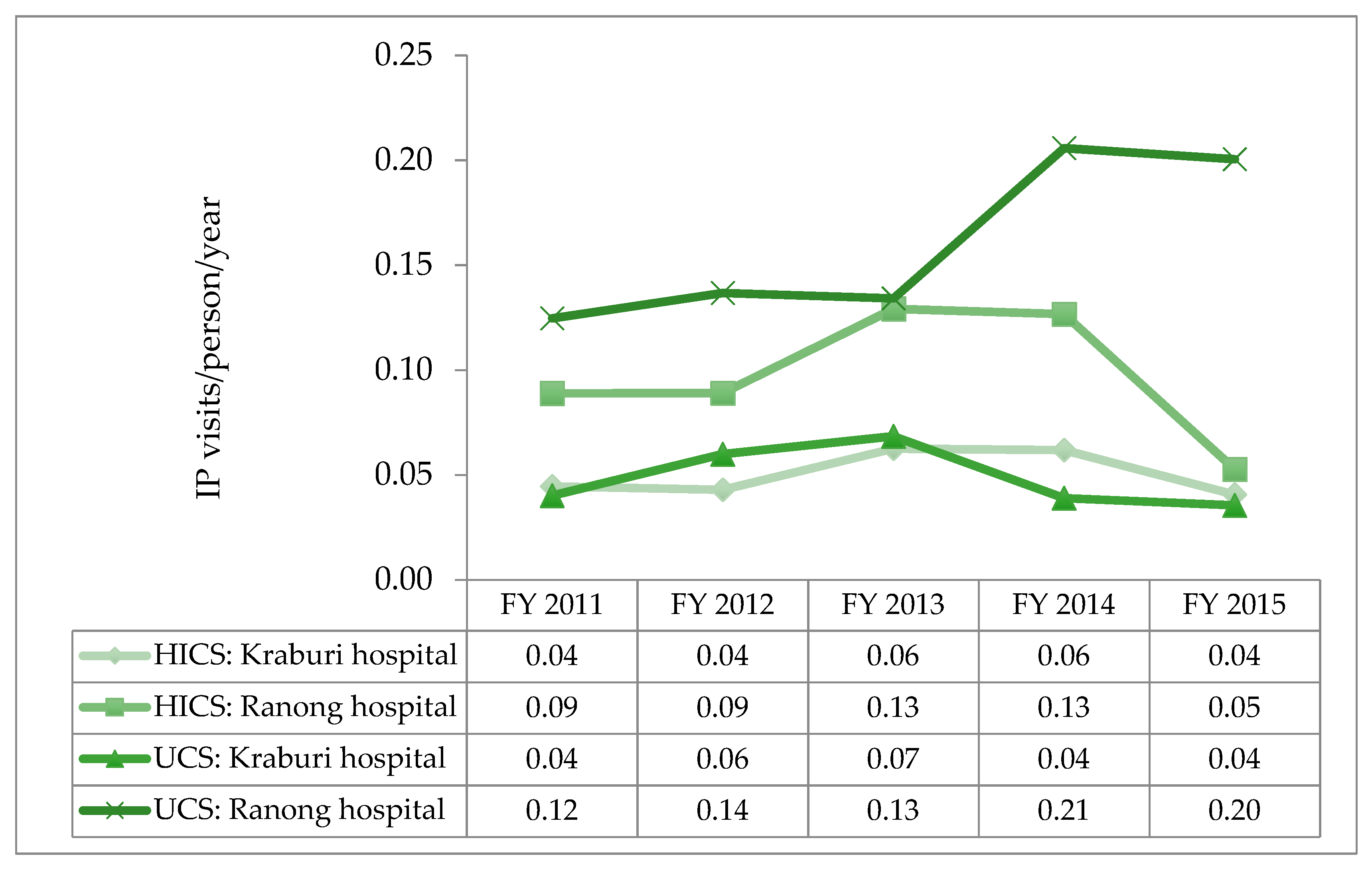 Ijerph 17 04431 g004 Ijerph 17 04431 g004