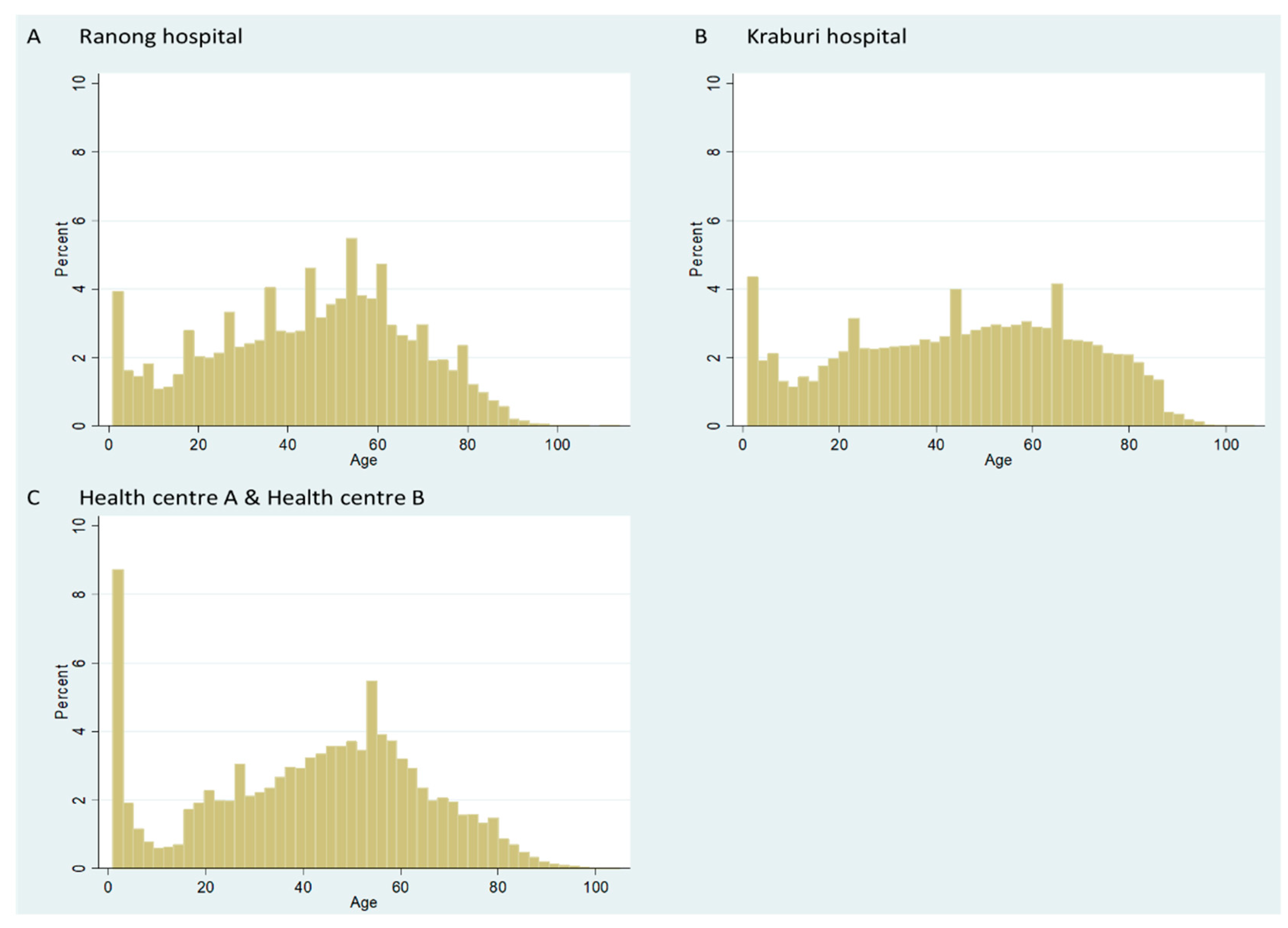 Ijerph 17 04431 g005 Ijerph 17 04431 g005