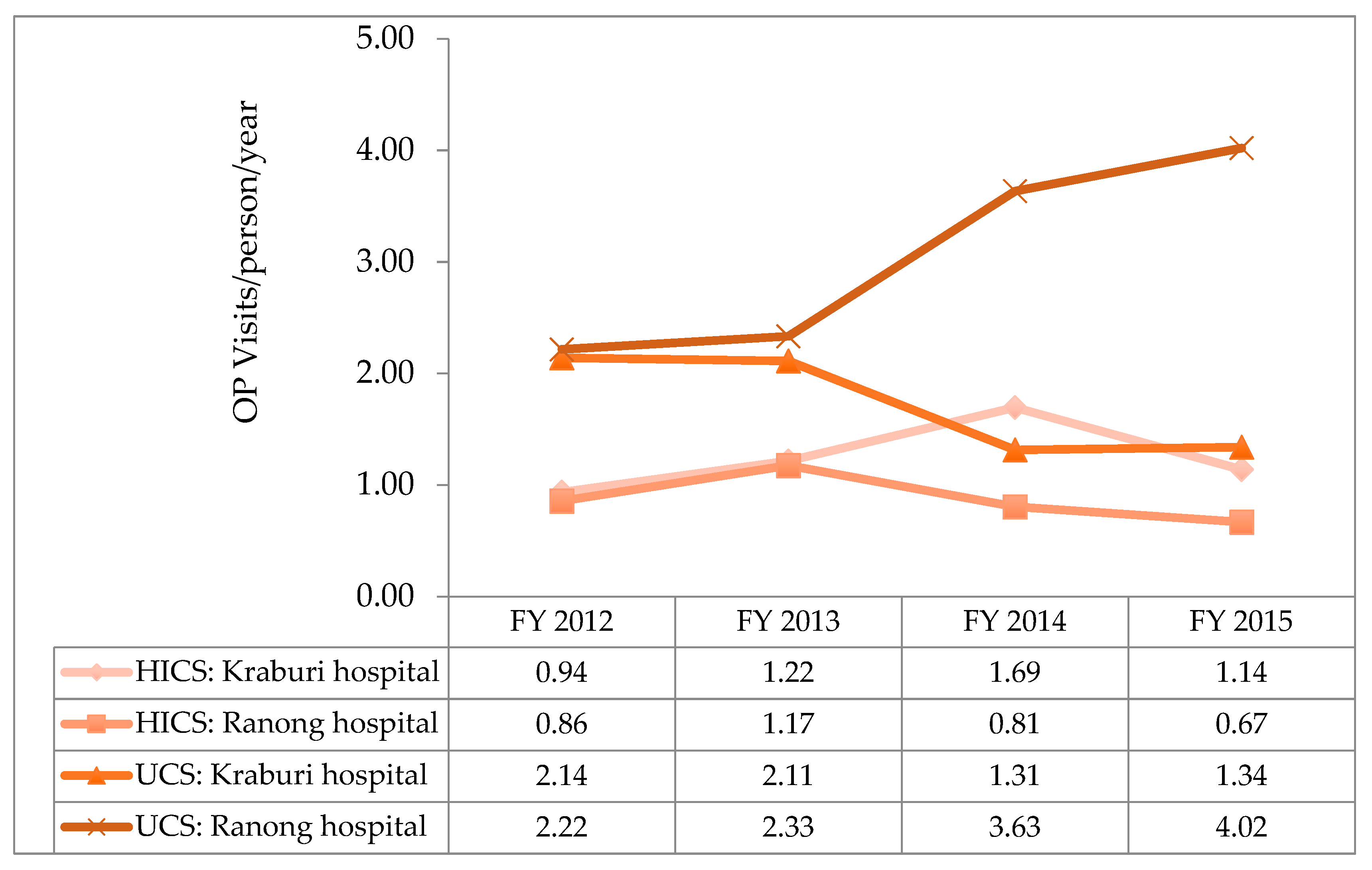 Ijerph 17 04431 g007 Ijerph 17 04431 g007