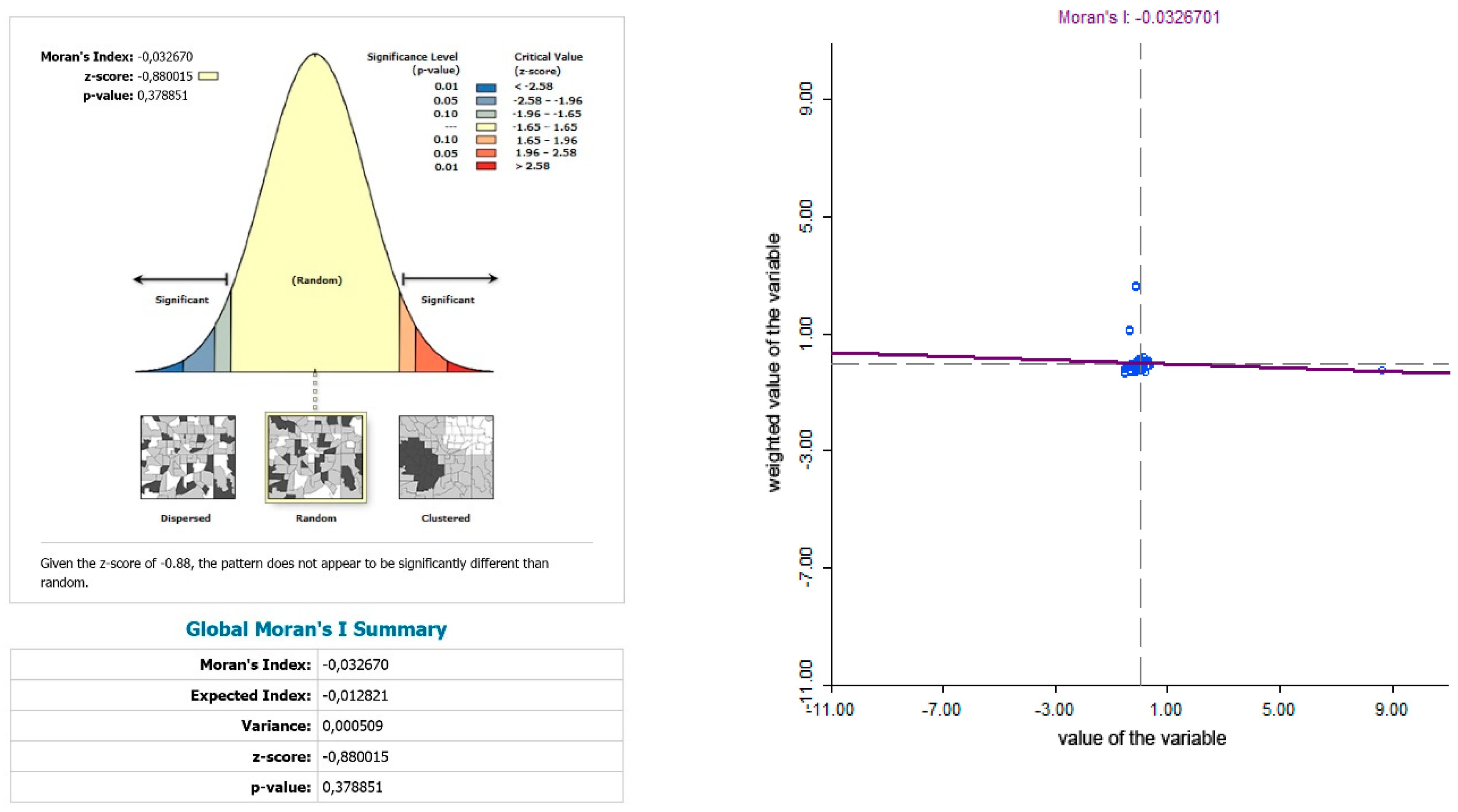 Ijerph 17 04440 g005 Ijerph 17 04440 g005