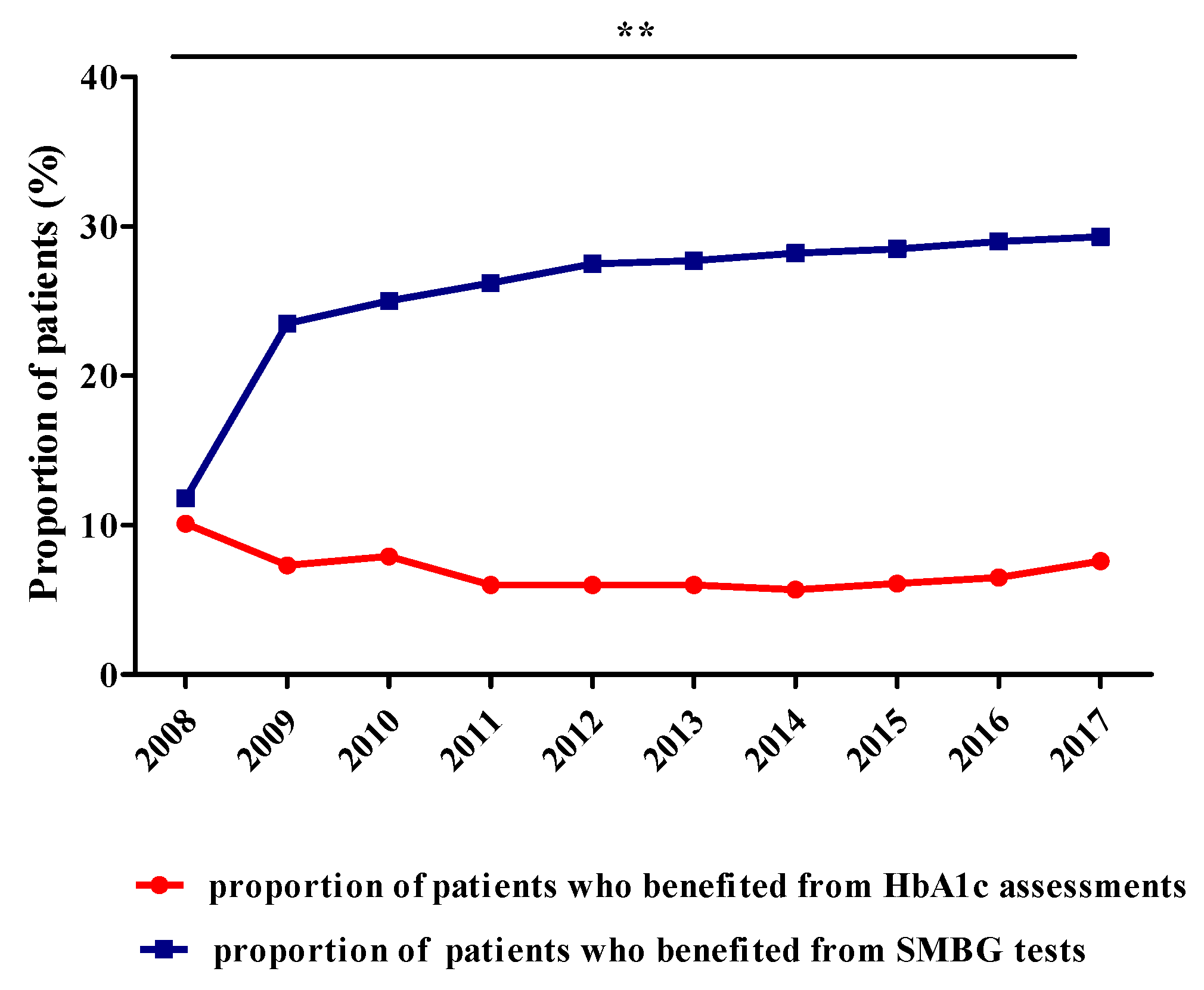 Ijerph 17 04456 g005