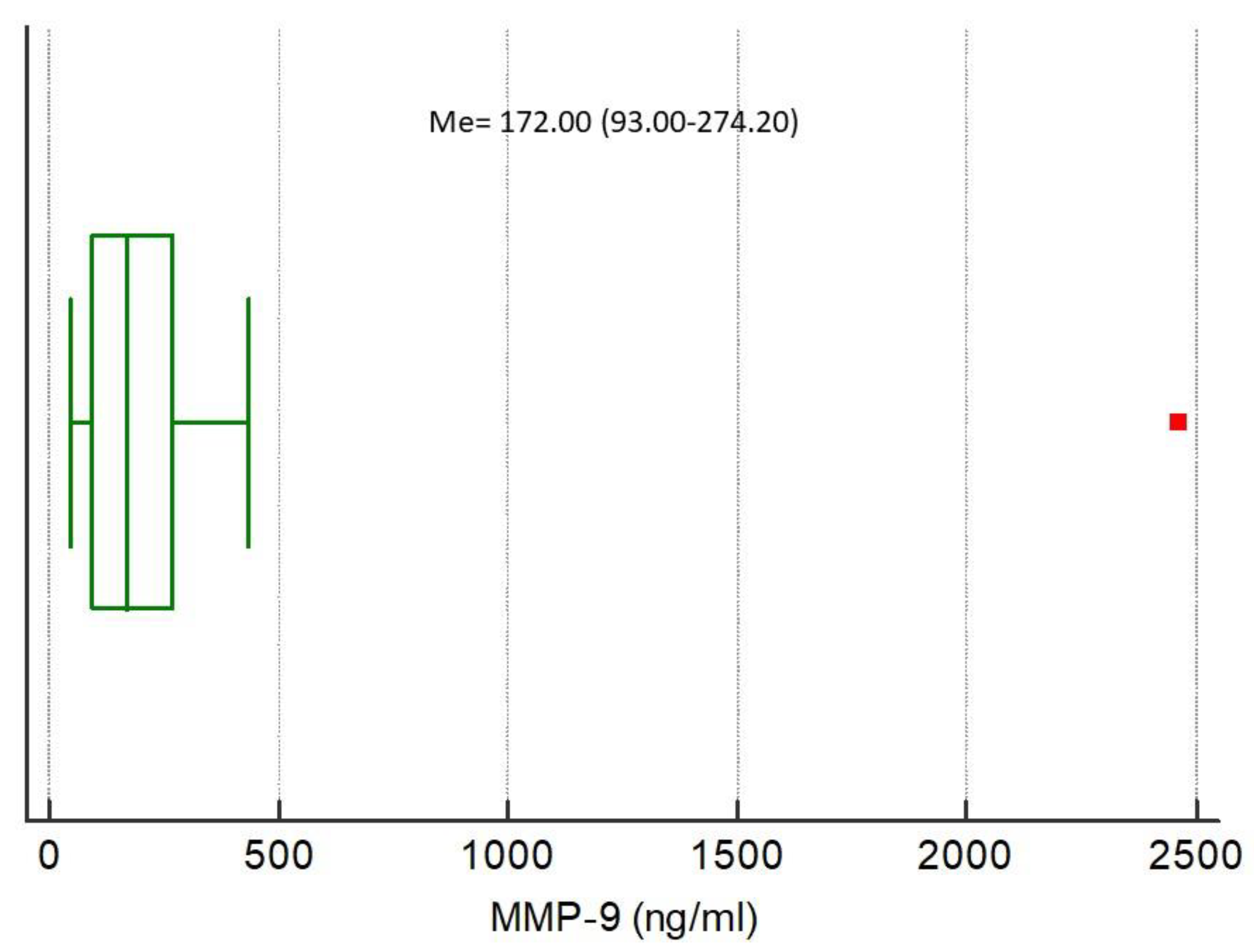 Ijerph 17 04458 g005