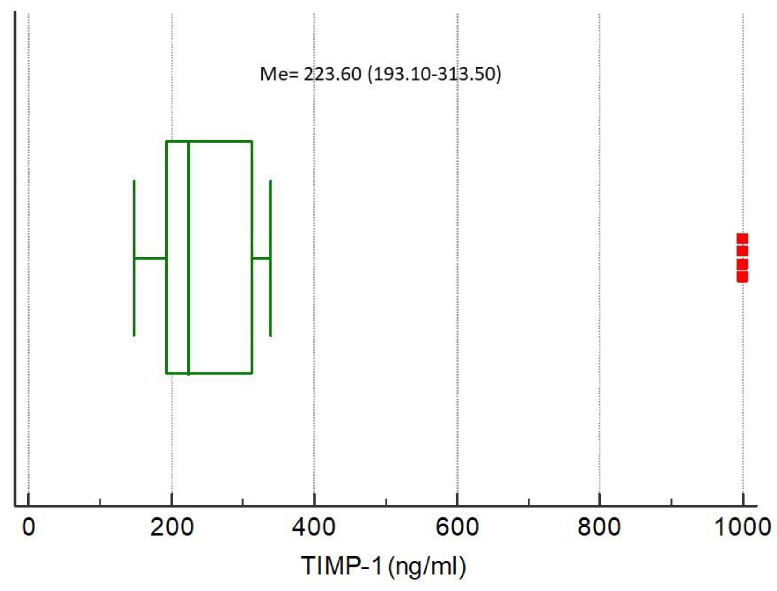 Ijerph 17 04458 g006