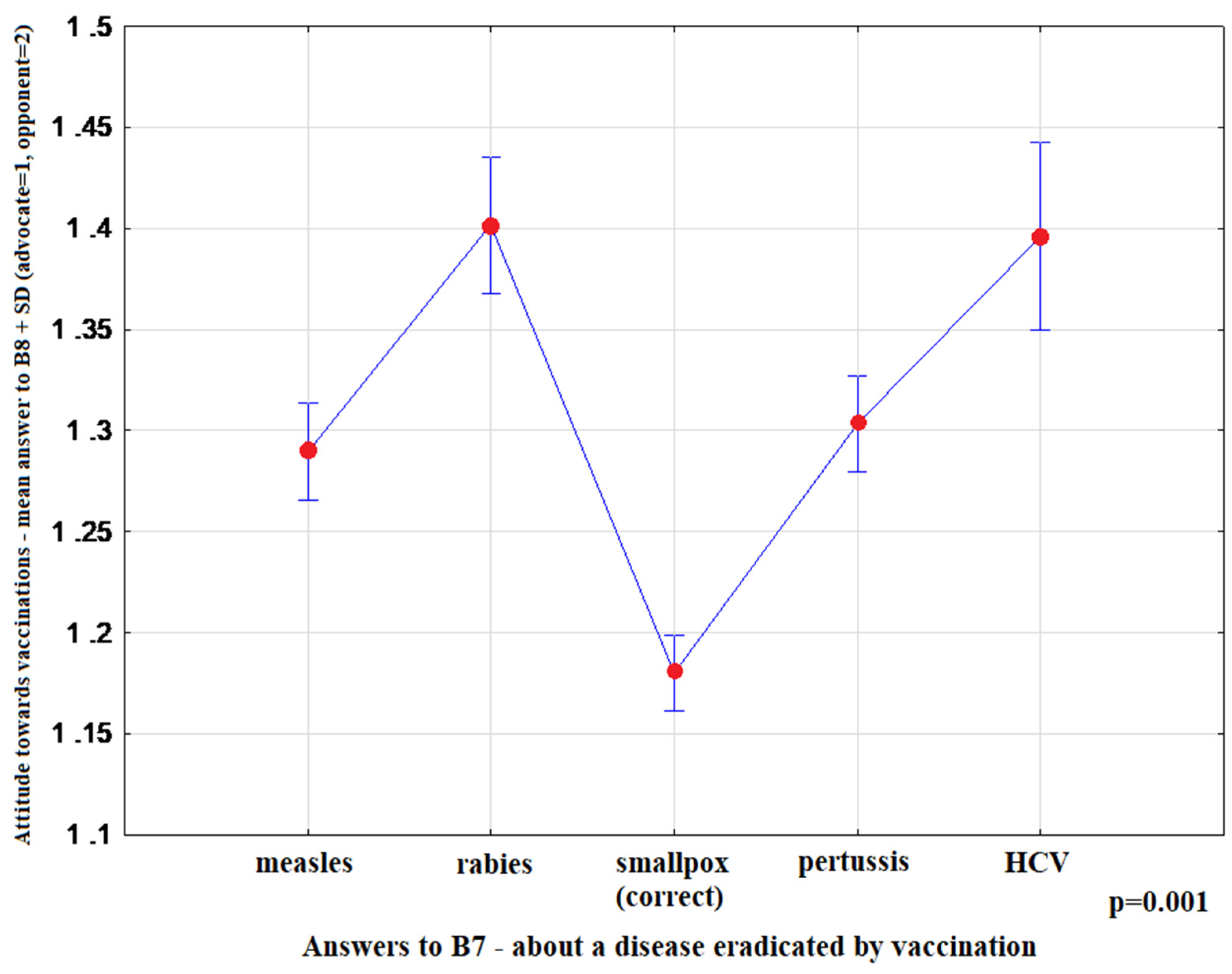 Ijerph 17 04461 g004