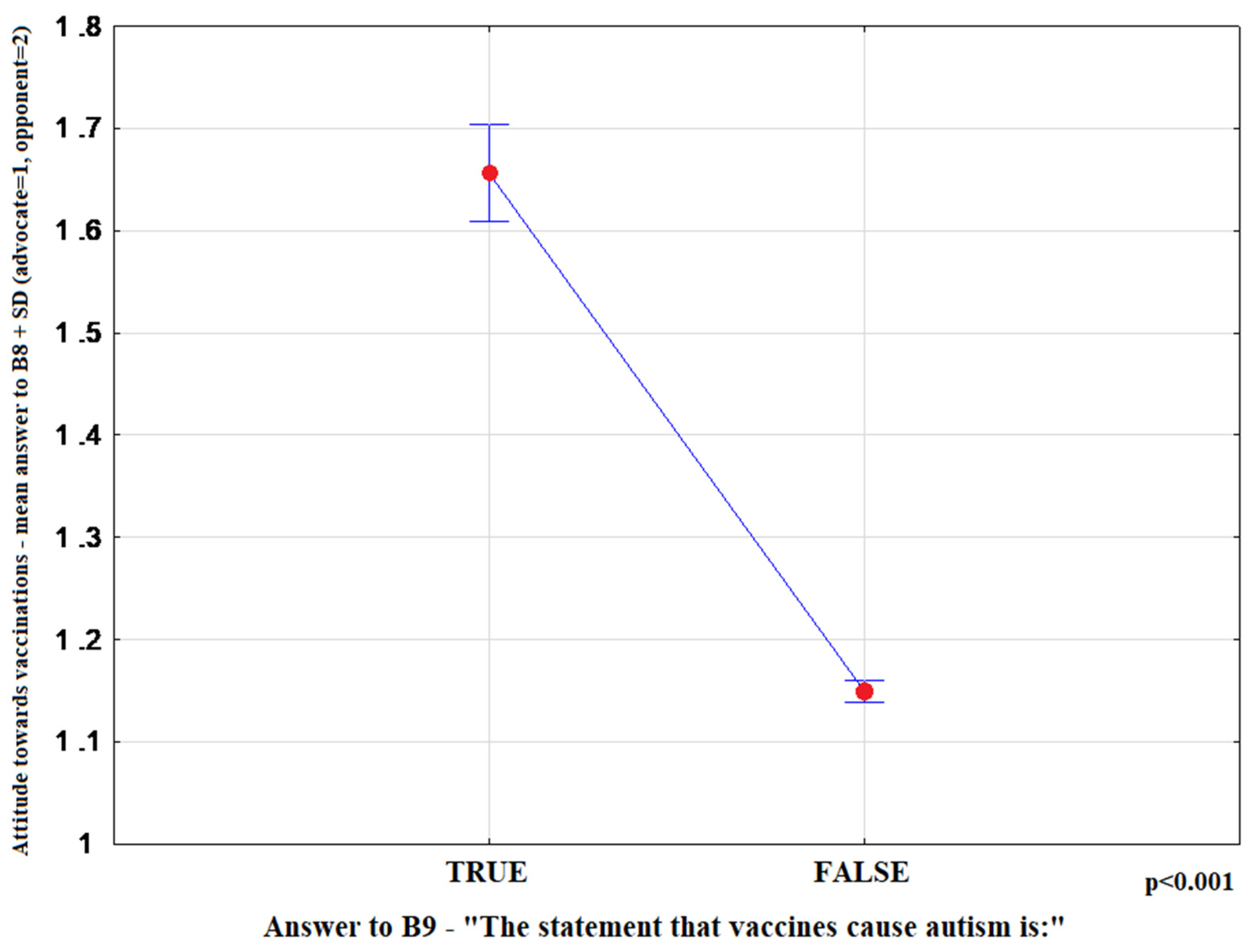 Ijerph 17 04461 g005