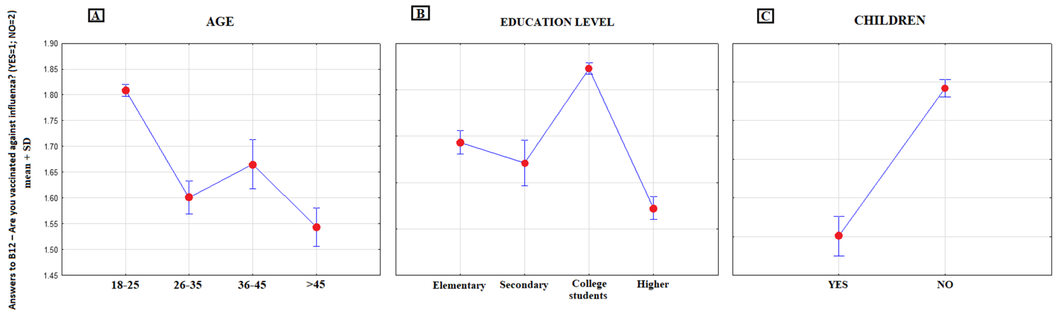 Ijerph 17 04461 g008