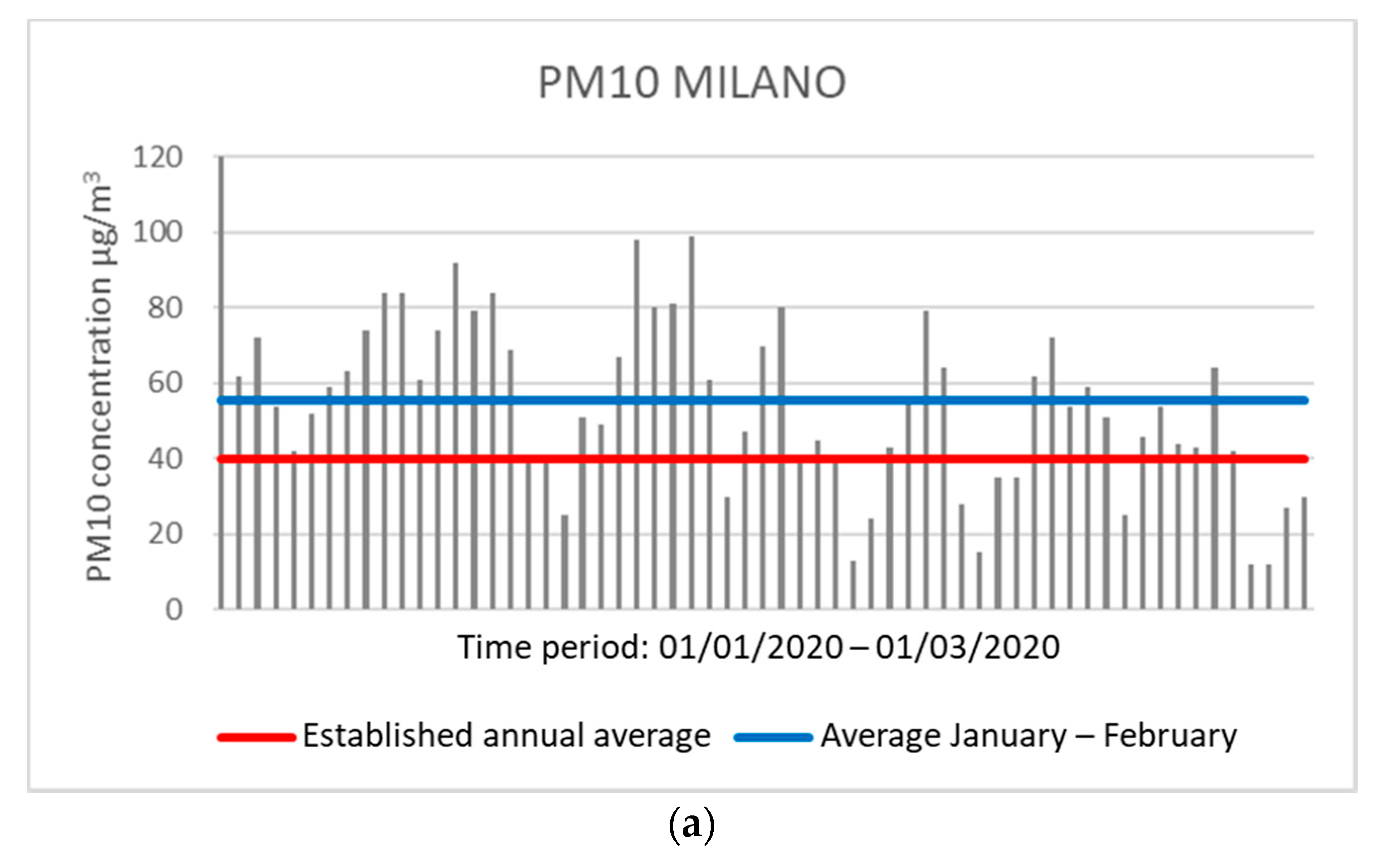 Ijerph 17 04487 g003a Ijerph 17 04487 g003a