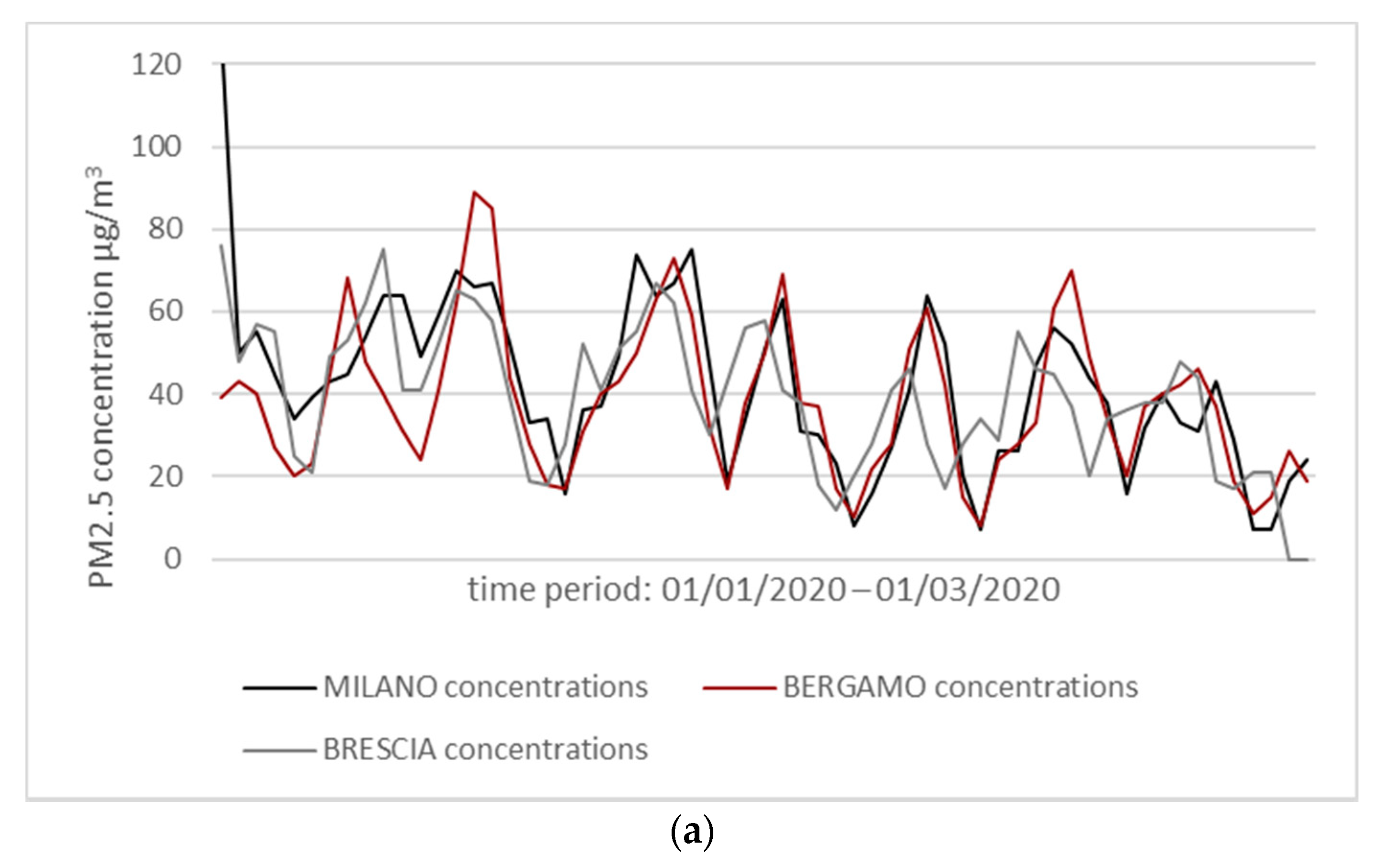 Ijerph 17 04487 g004a Ijerph 17 04487 g004a
