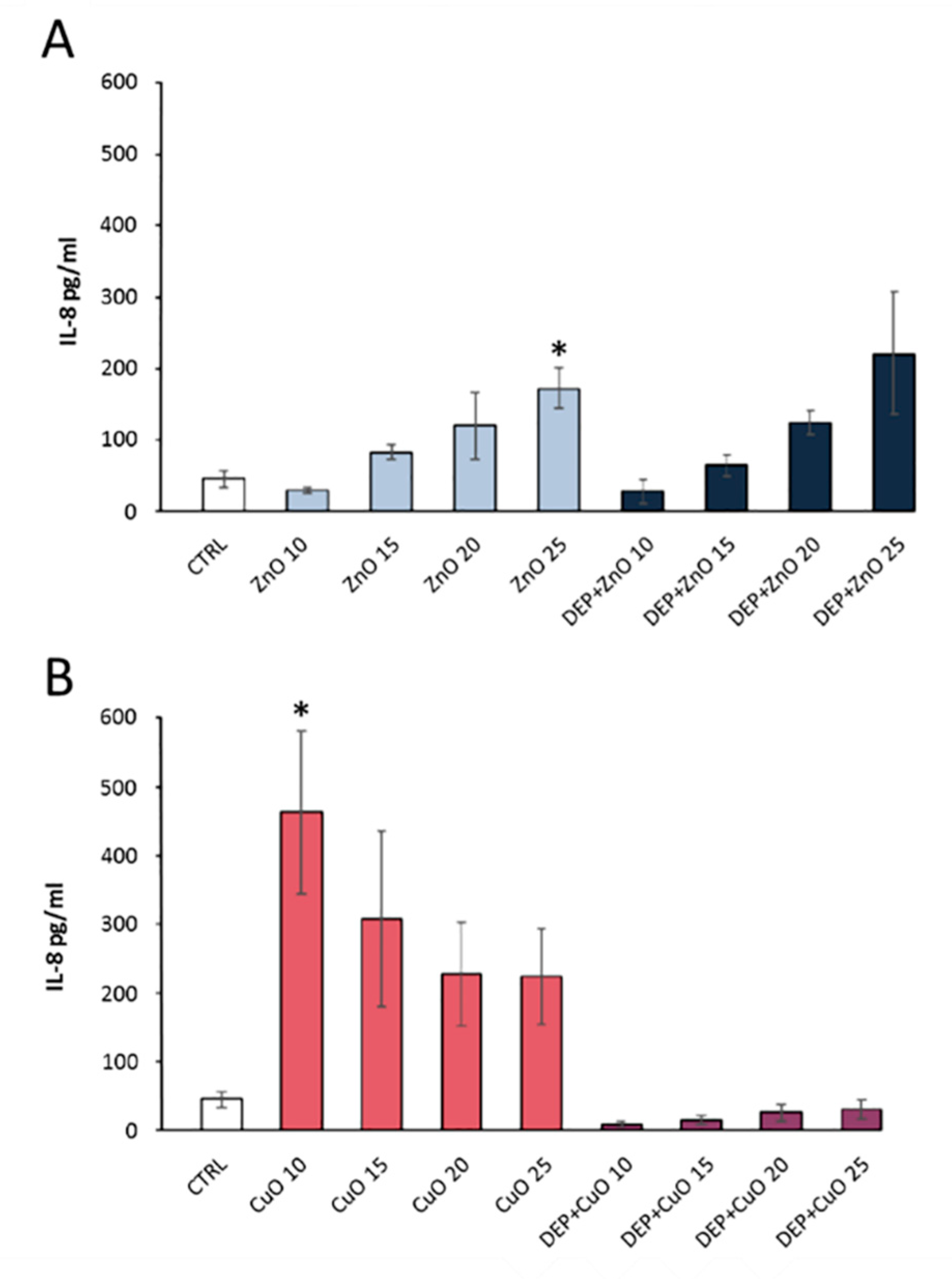 Ijerph 17 04487 g006 Ijerph 17 04487 g006