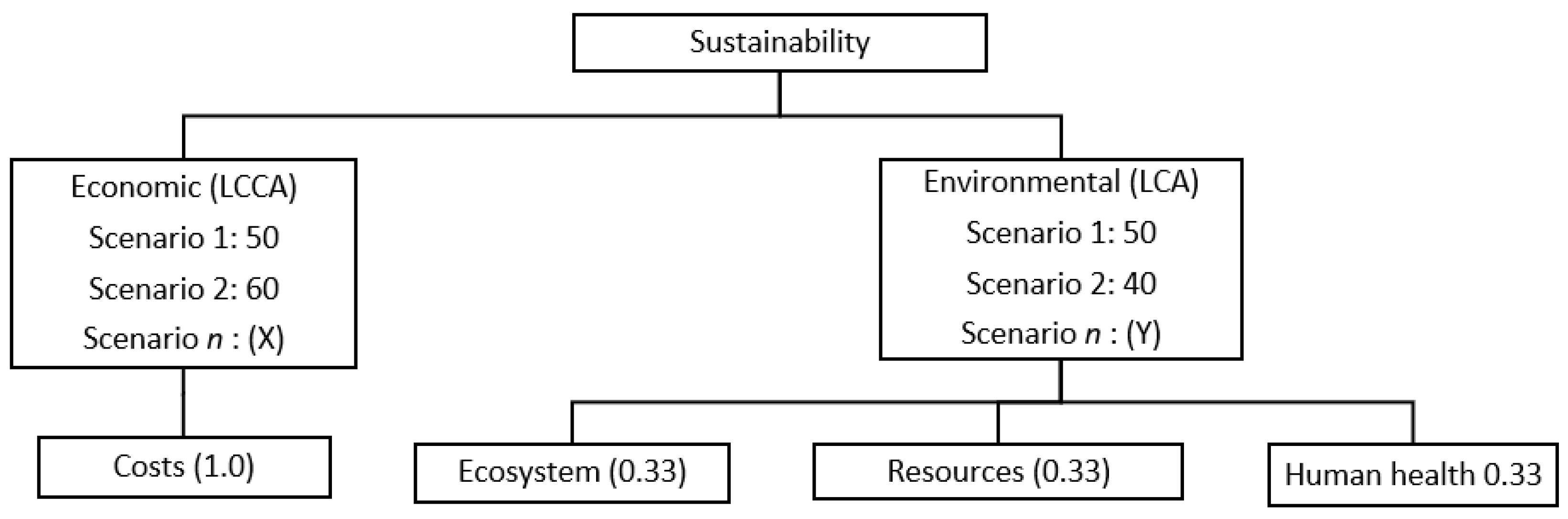 Ijerph 17 04488 g003 Ijerph 17 04488 g003