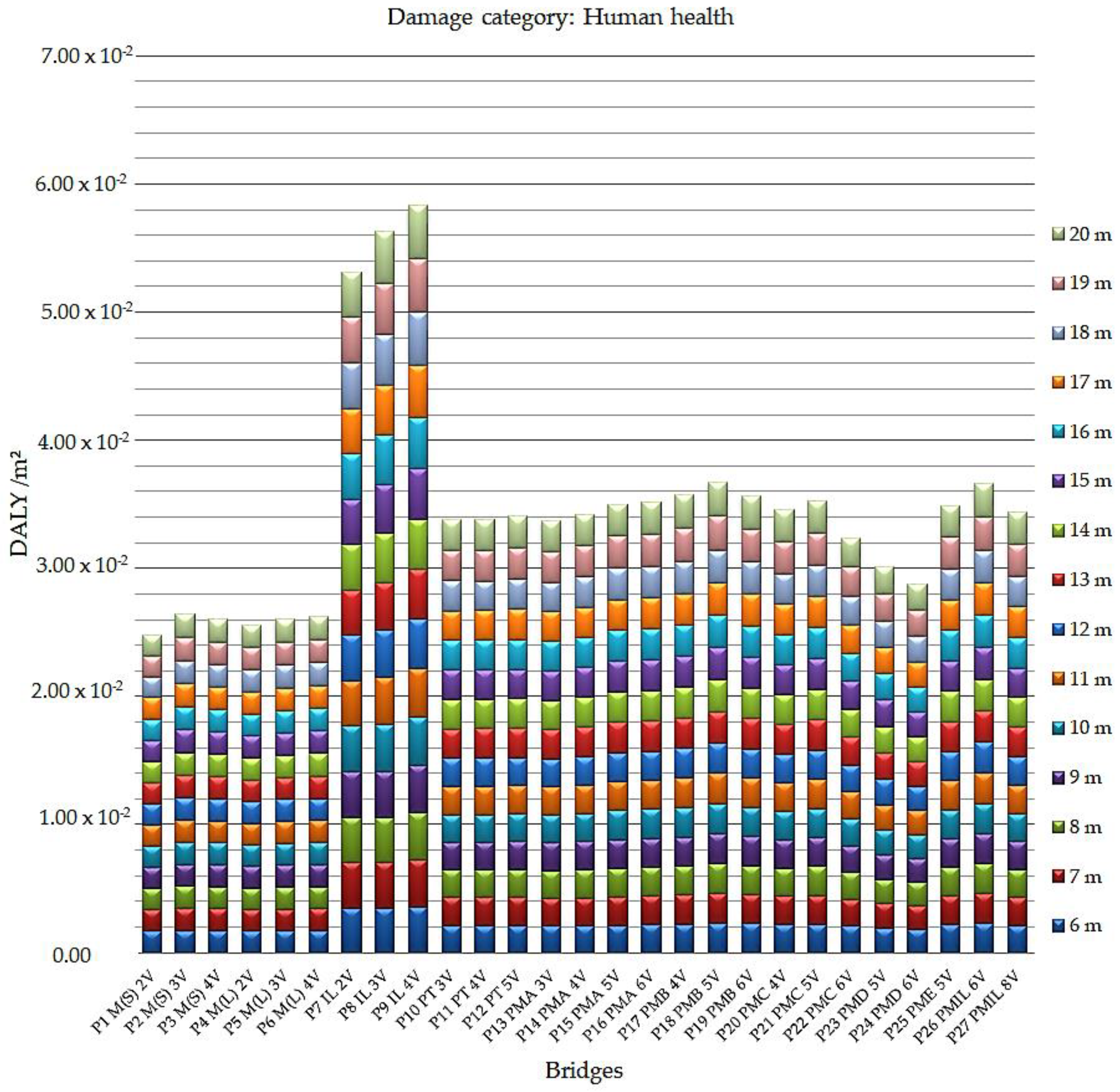 Ijerph 17 04488 g006 Ijerph 17 04488 g006