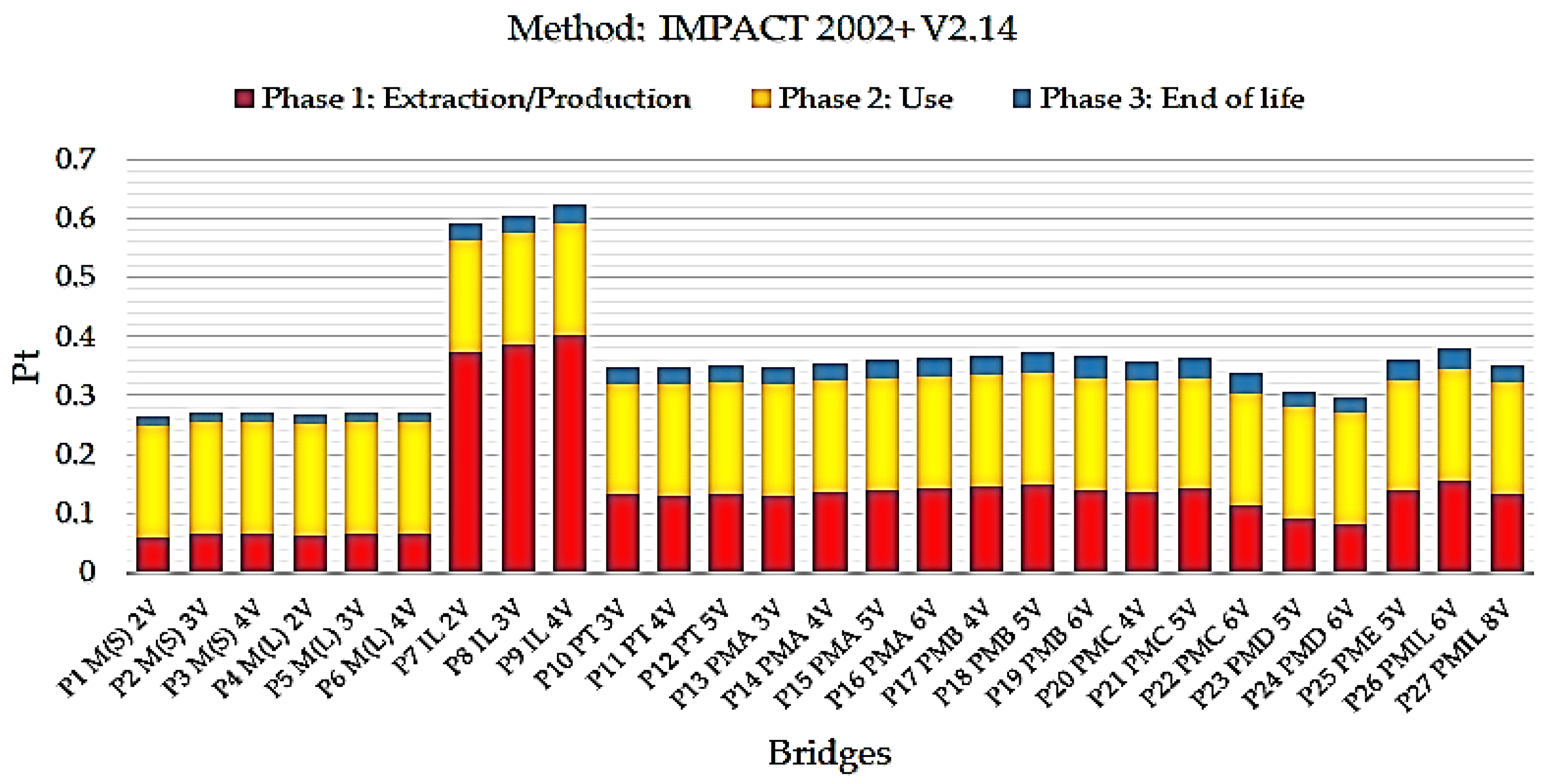 Ijerph 17 04488 g007 Ijerph 17 04488 g007