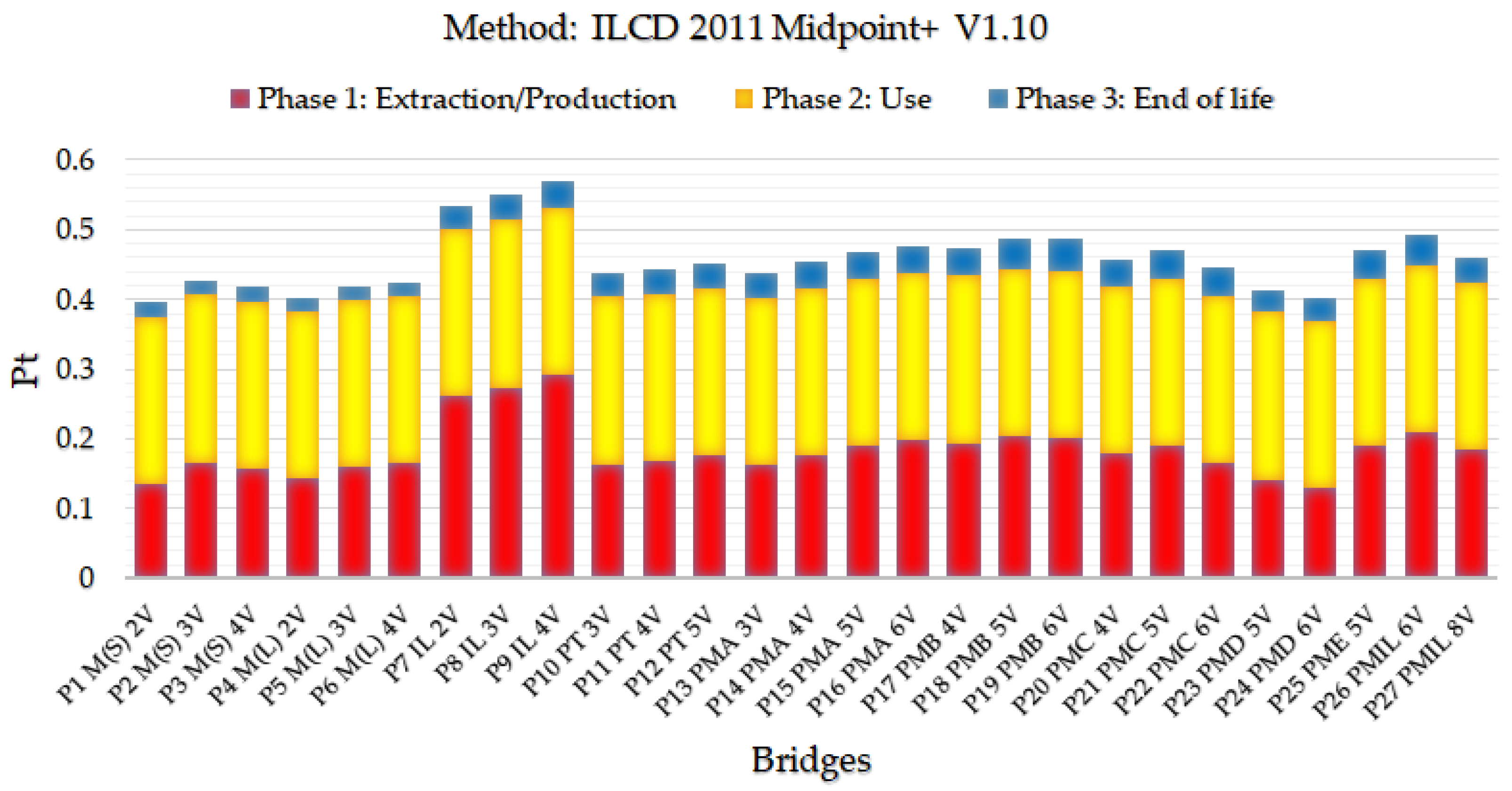 Ijerph 17 04488 g008 Ijerph 17 04488 g008