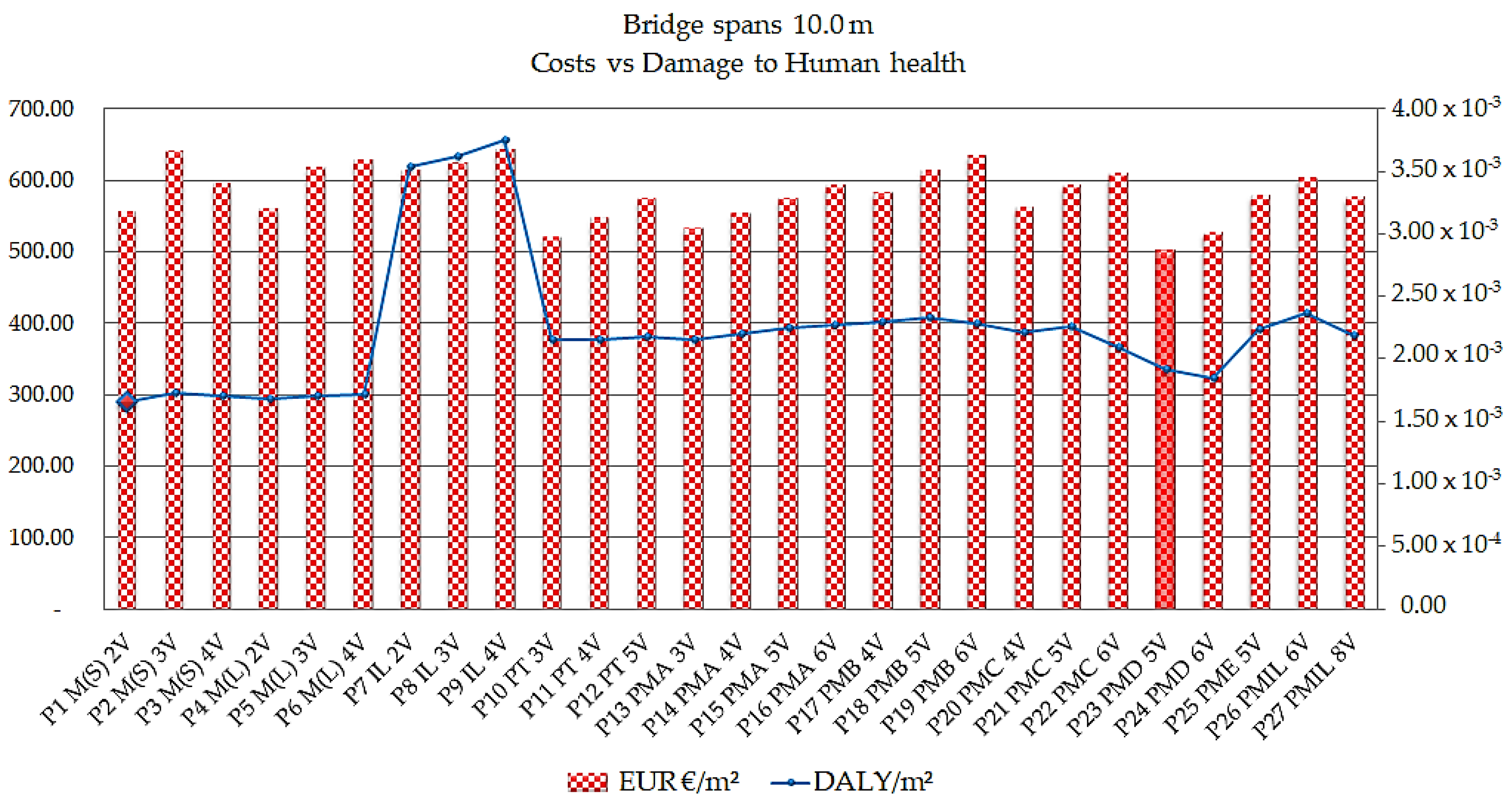 Ijerph 17 04488 g013 Ijerph 17 04488 g013
