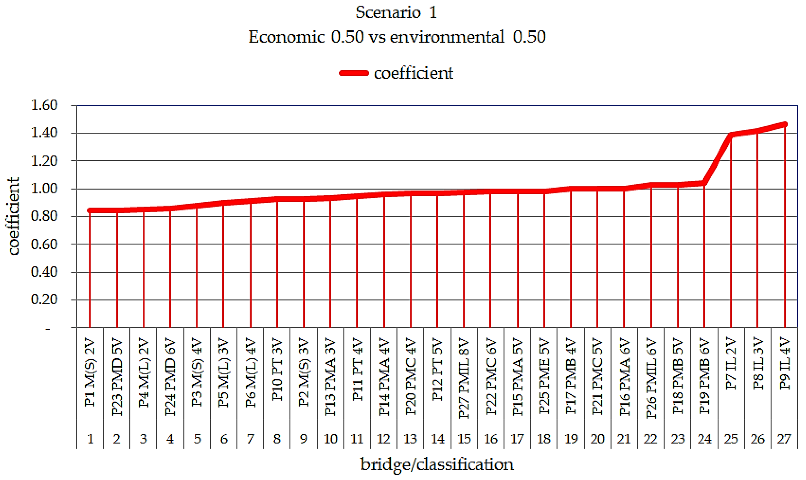 Ijerph 17 04488 g014 Ijerph 17 04488 g014