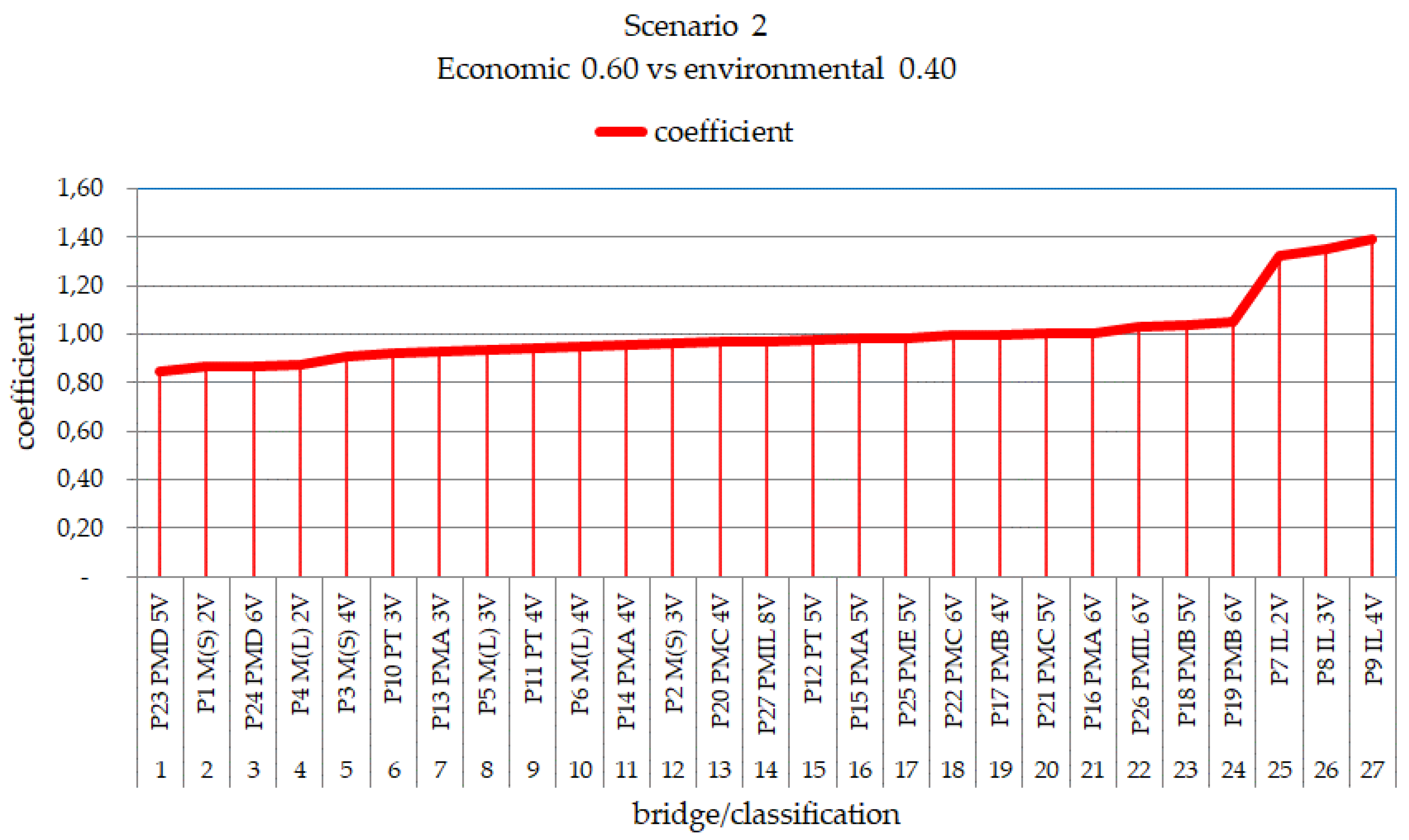 Ijerph 17 04488 g015 Ijerph 17 04488 g015