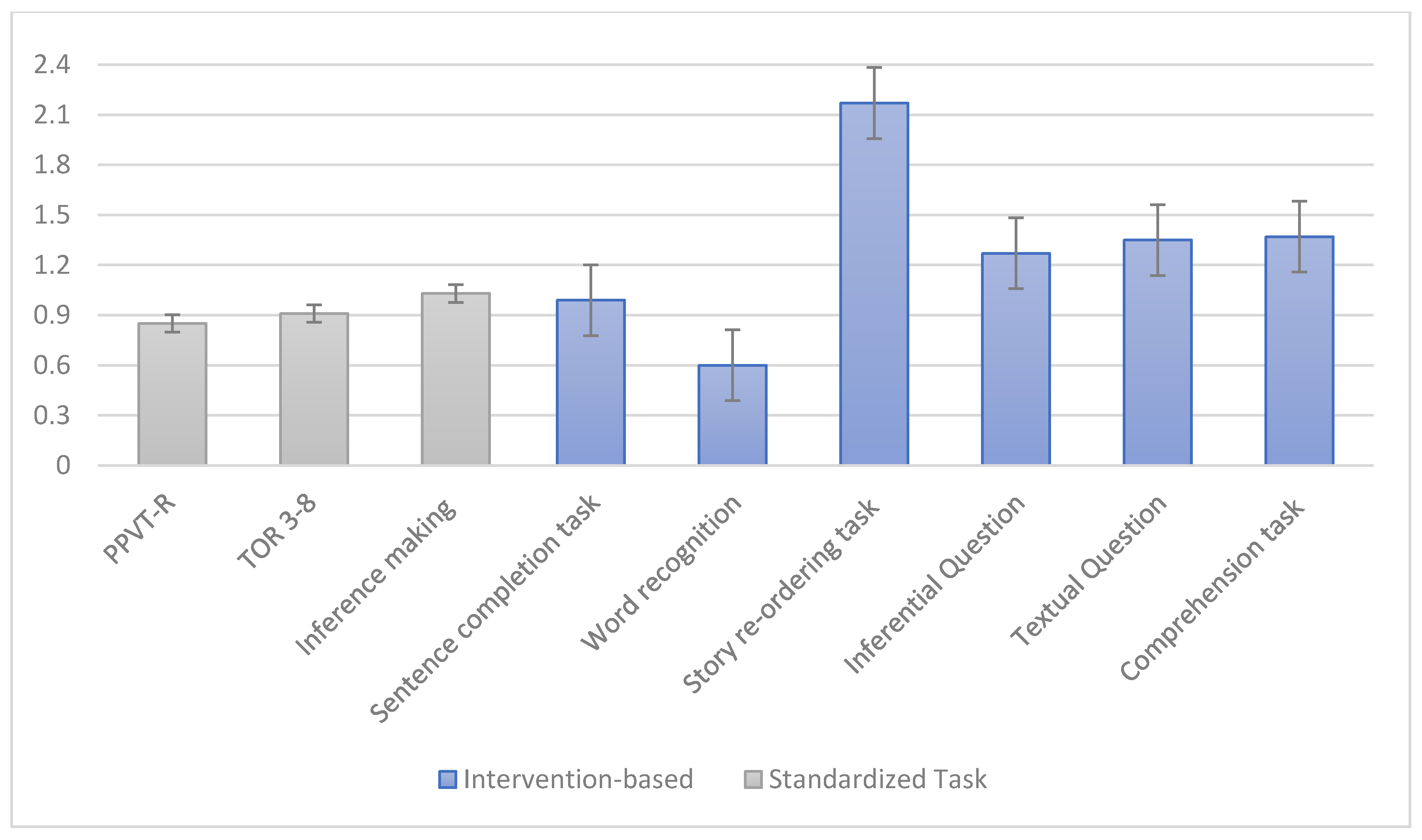Ijerph 17 04495 g001