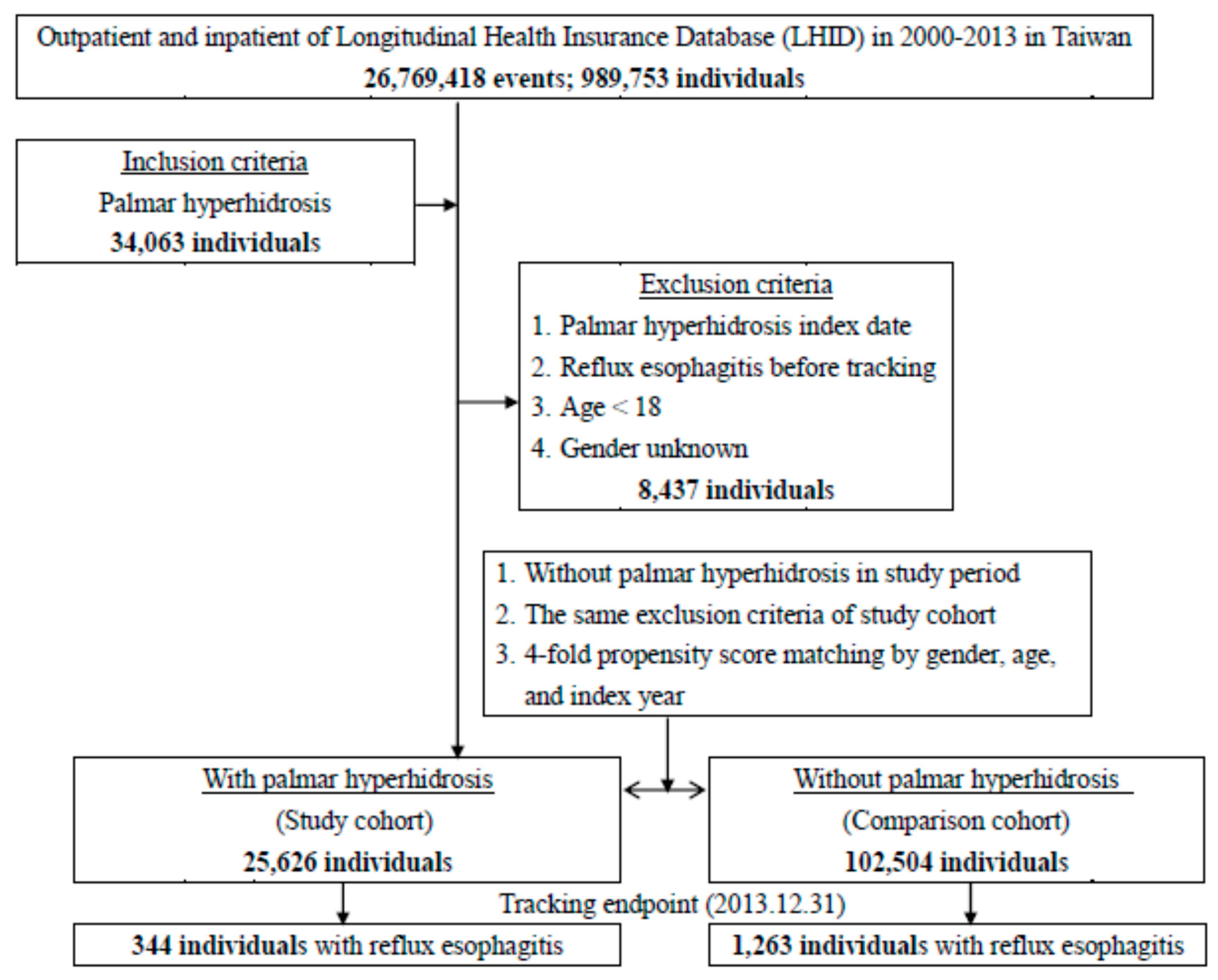 Ijerph 17 04502 g001