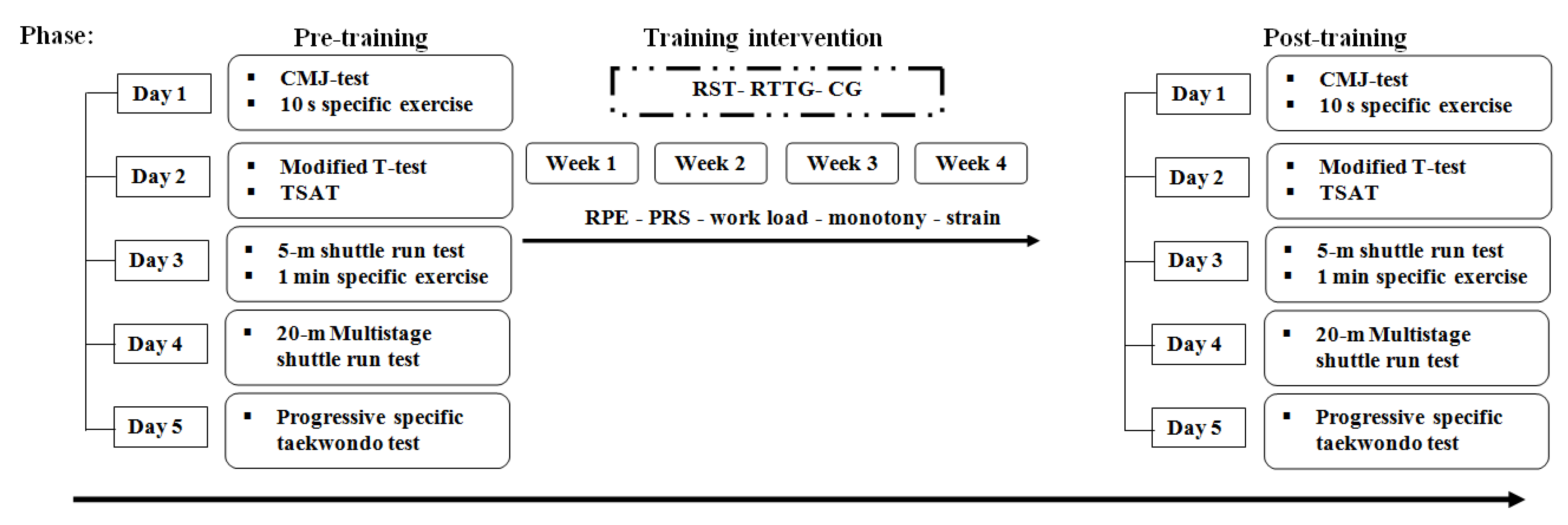 Ijerph 17 04506 g001