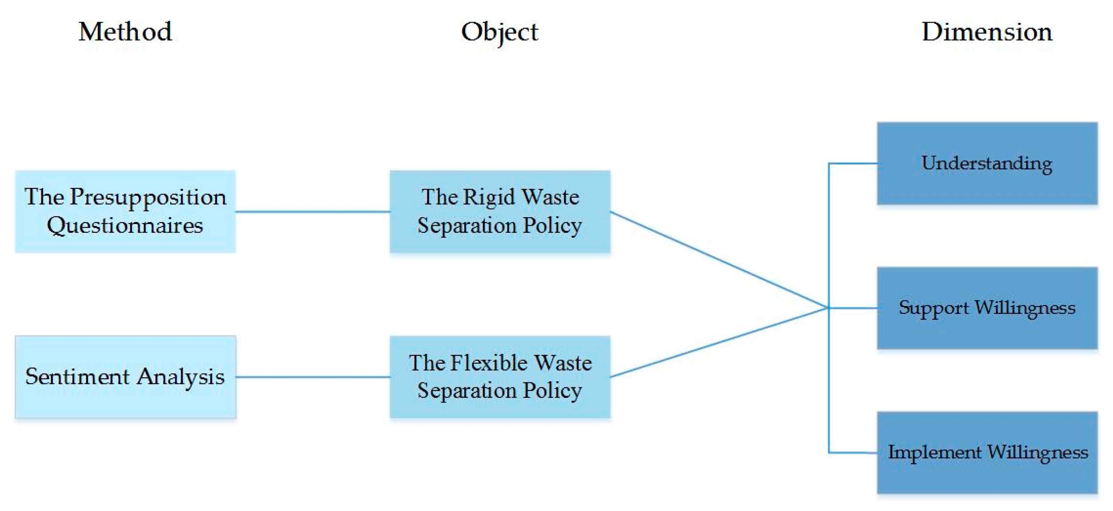 Ijerph 17 04539 g001