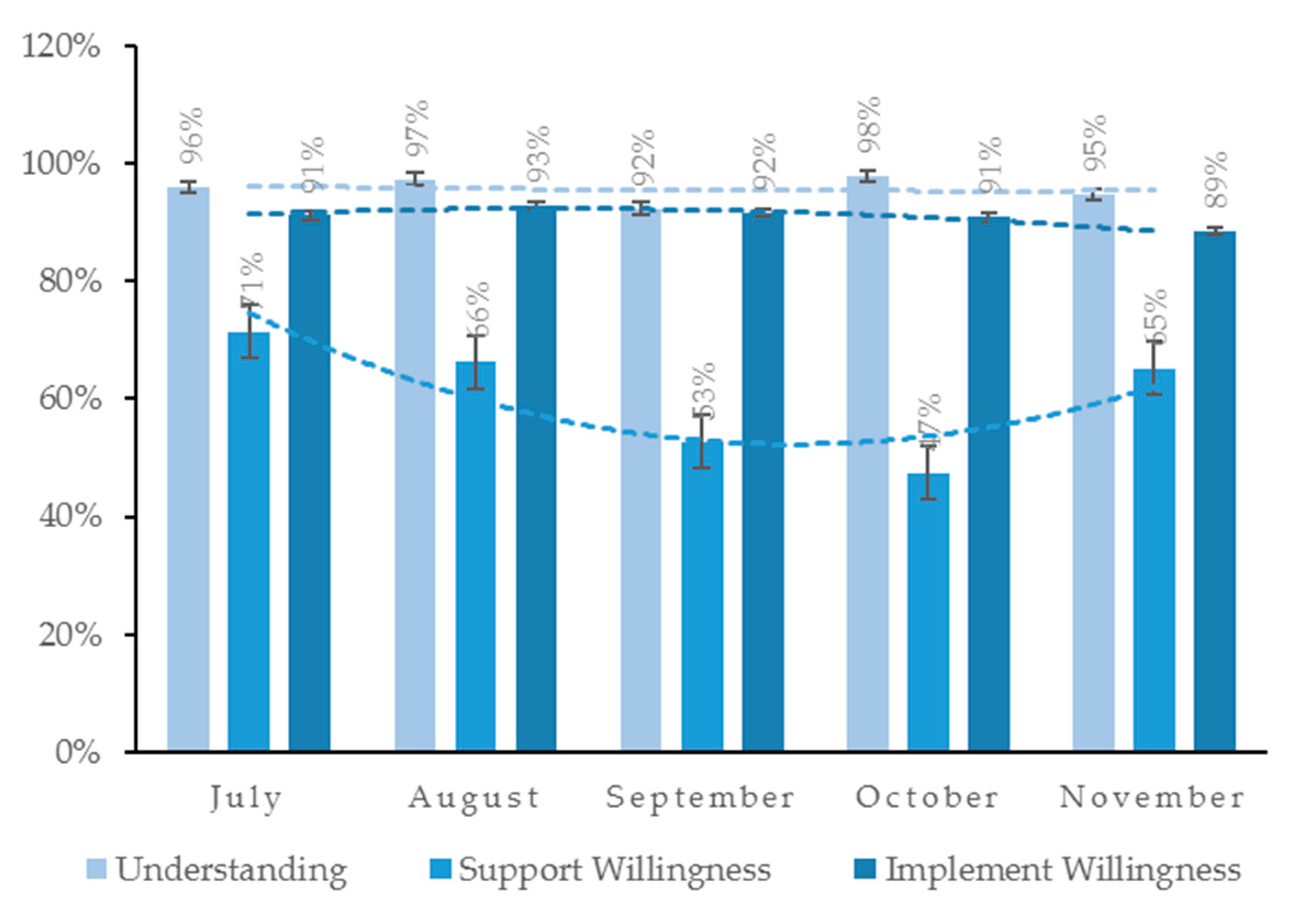 Ijerph 17 04539 g003