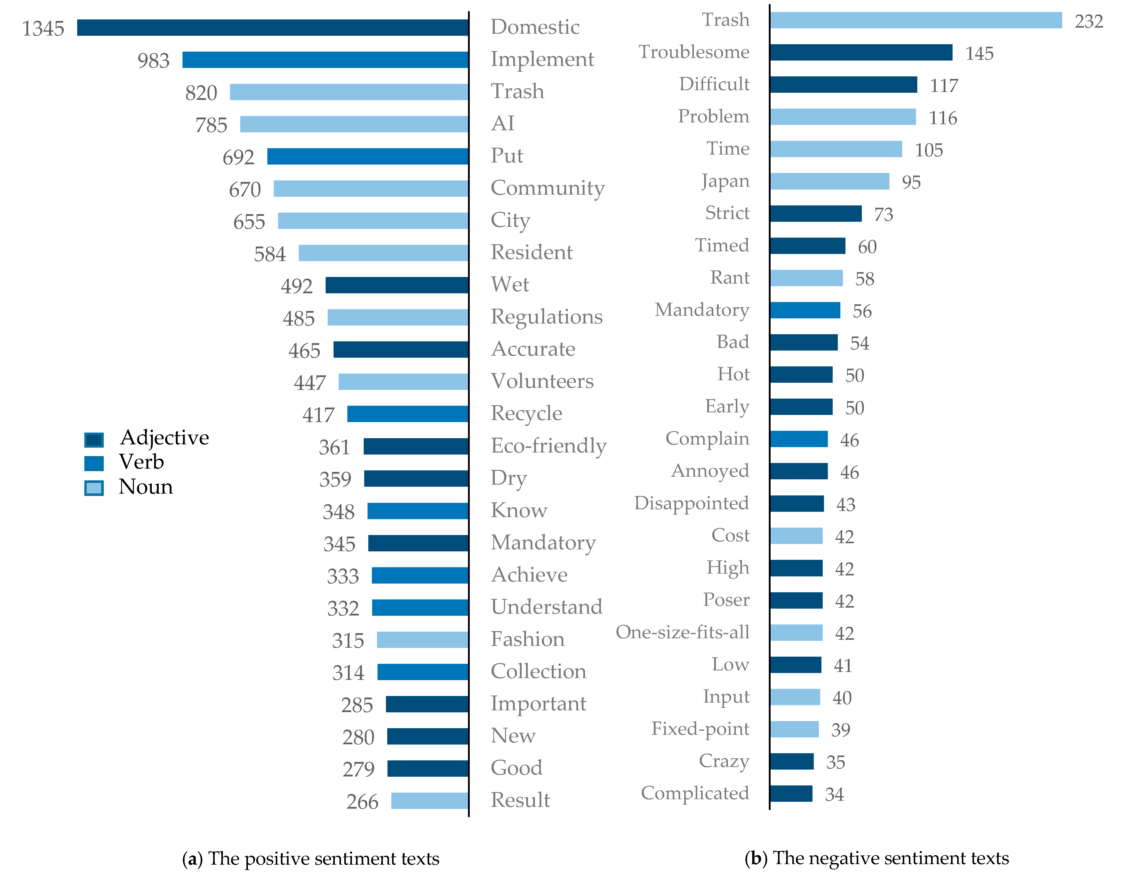 Ijerph 17 04539 g004
