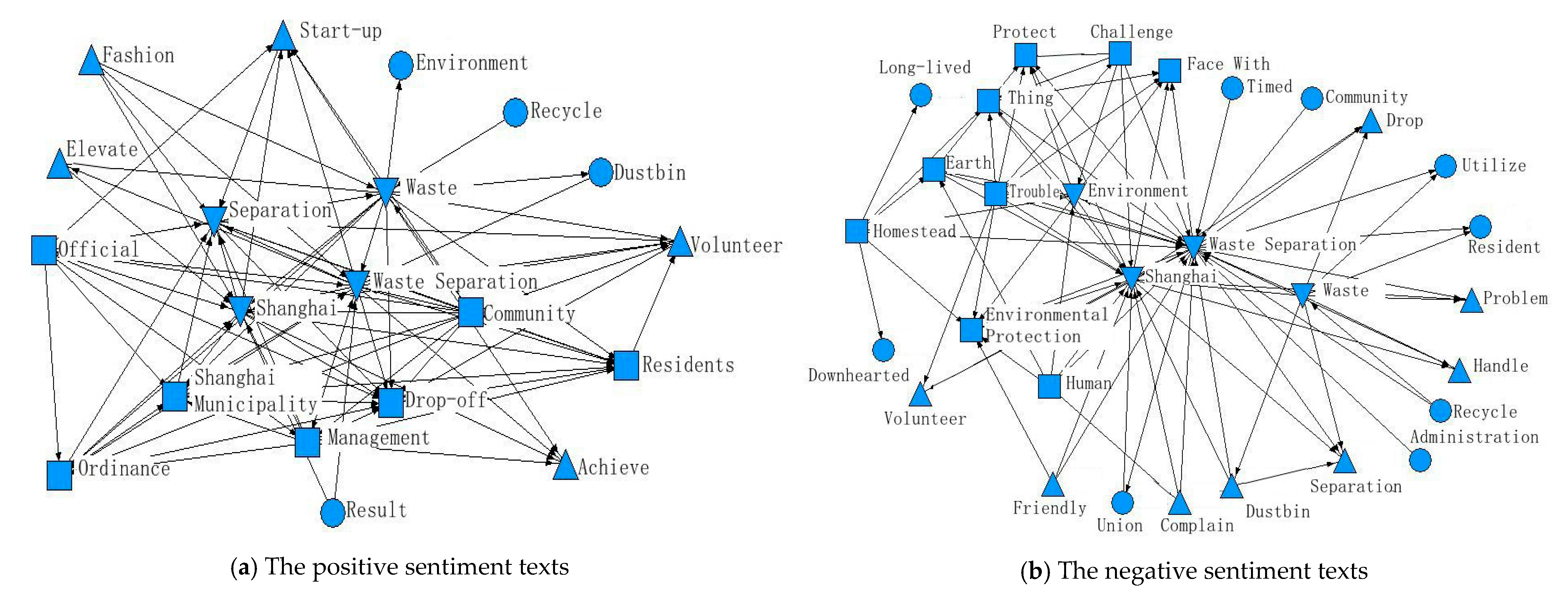 Ijerph 17 04539 g005