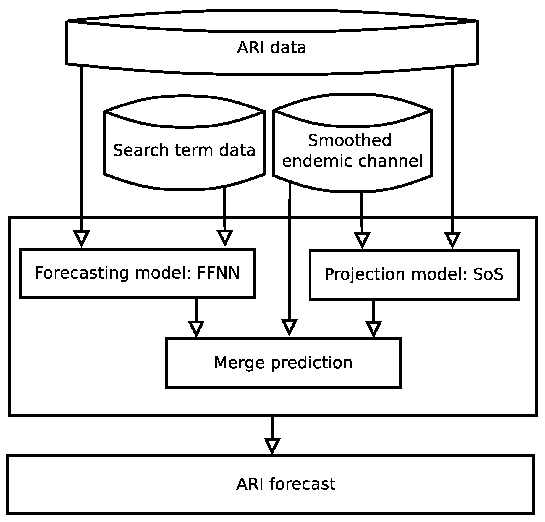 Ijerph 17 04540 g003 Ijerph 17 04540 g003