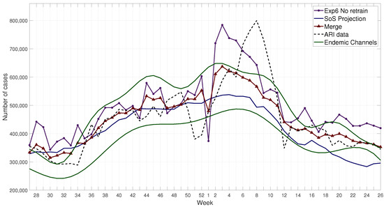 Ijerph 17 04540 g0a1