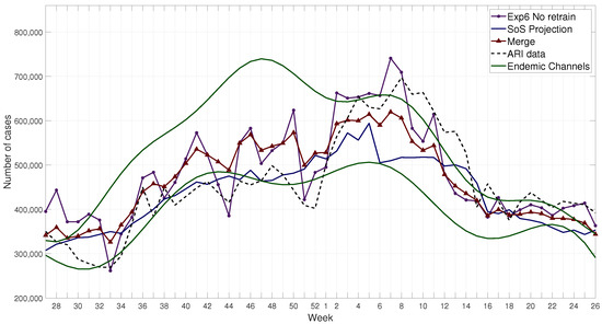Ijerph 17 04540 g0a2