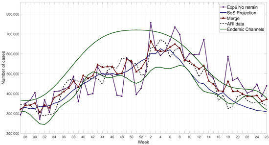 Ijerph 17 04540 g0a3