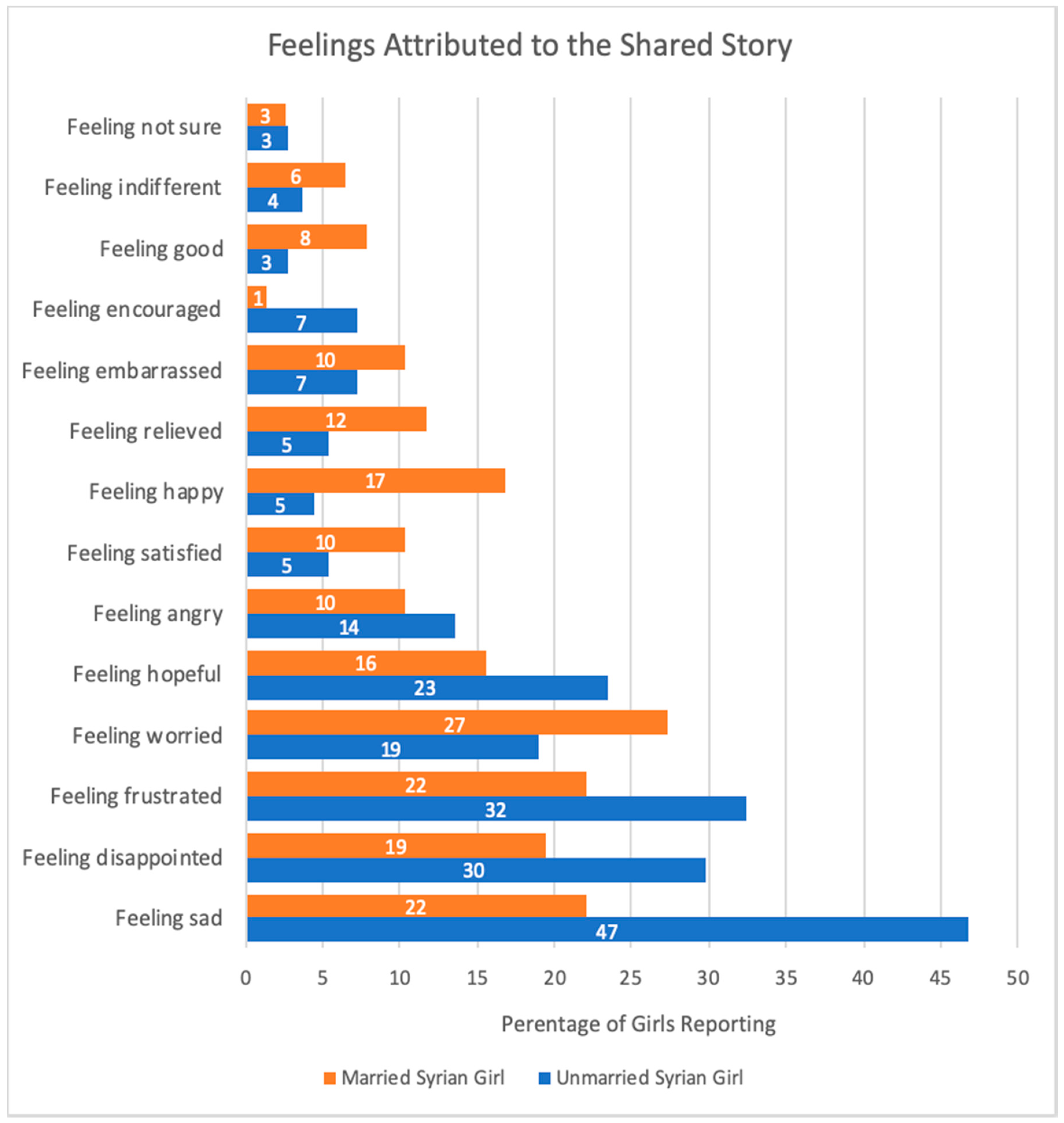 Ijerph 17 04543 g001