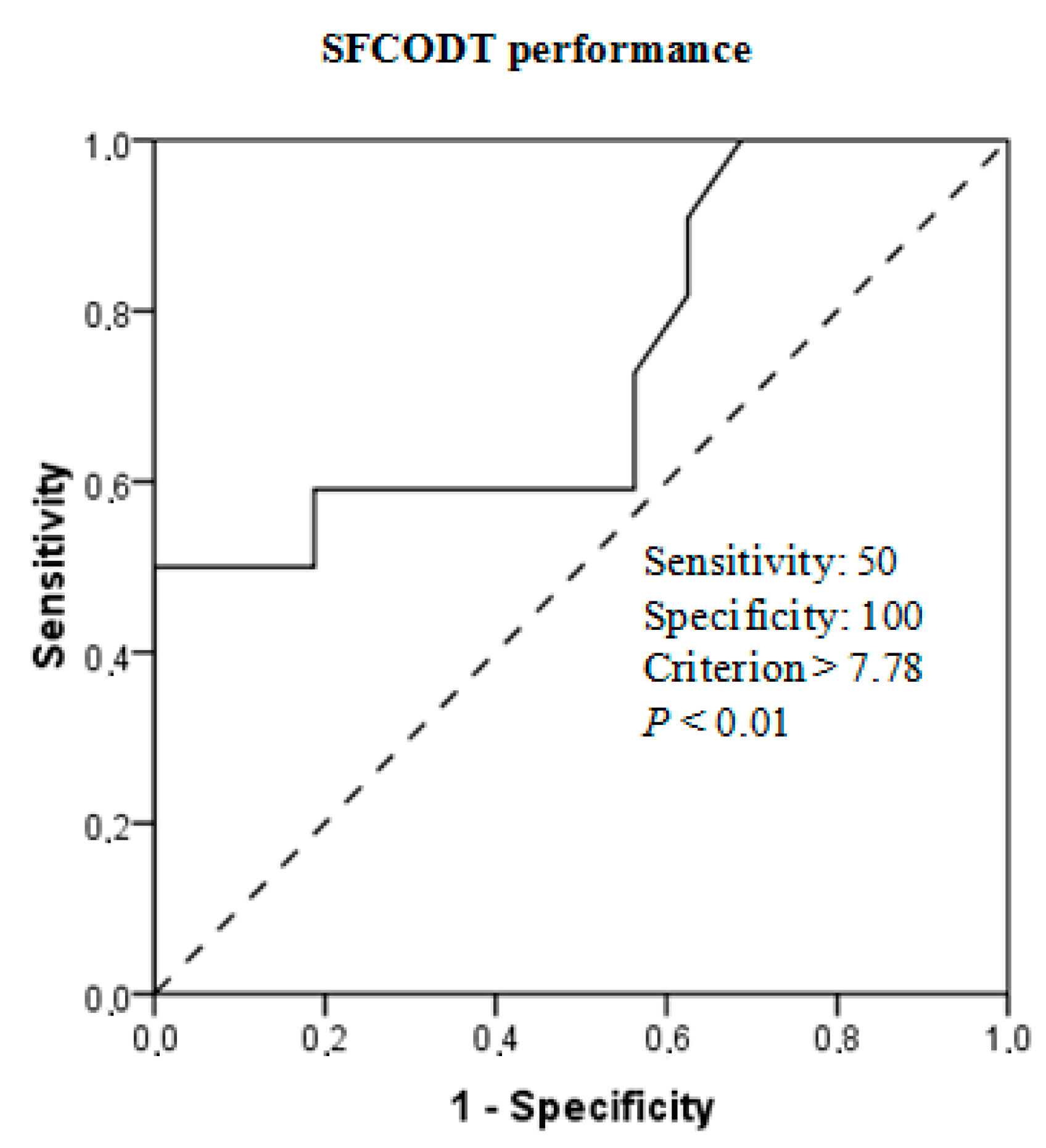 Ijerph 17 04545 g003