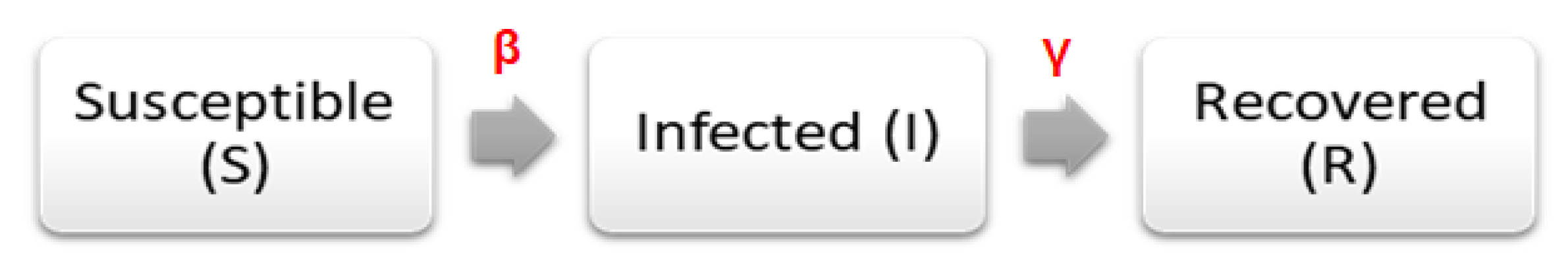 Ijerph 17 04568 g002