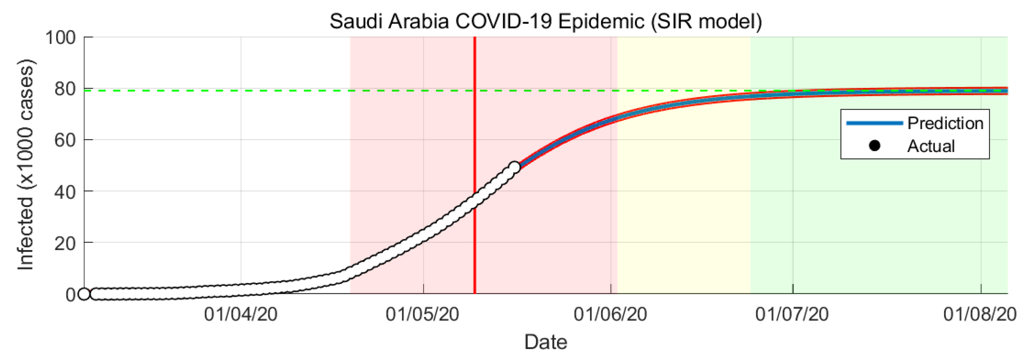 Ijerph 17 04568 g005