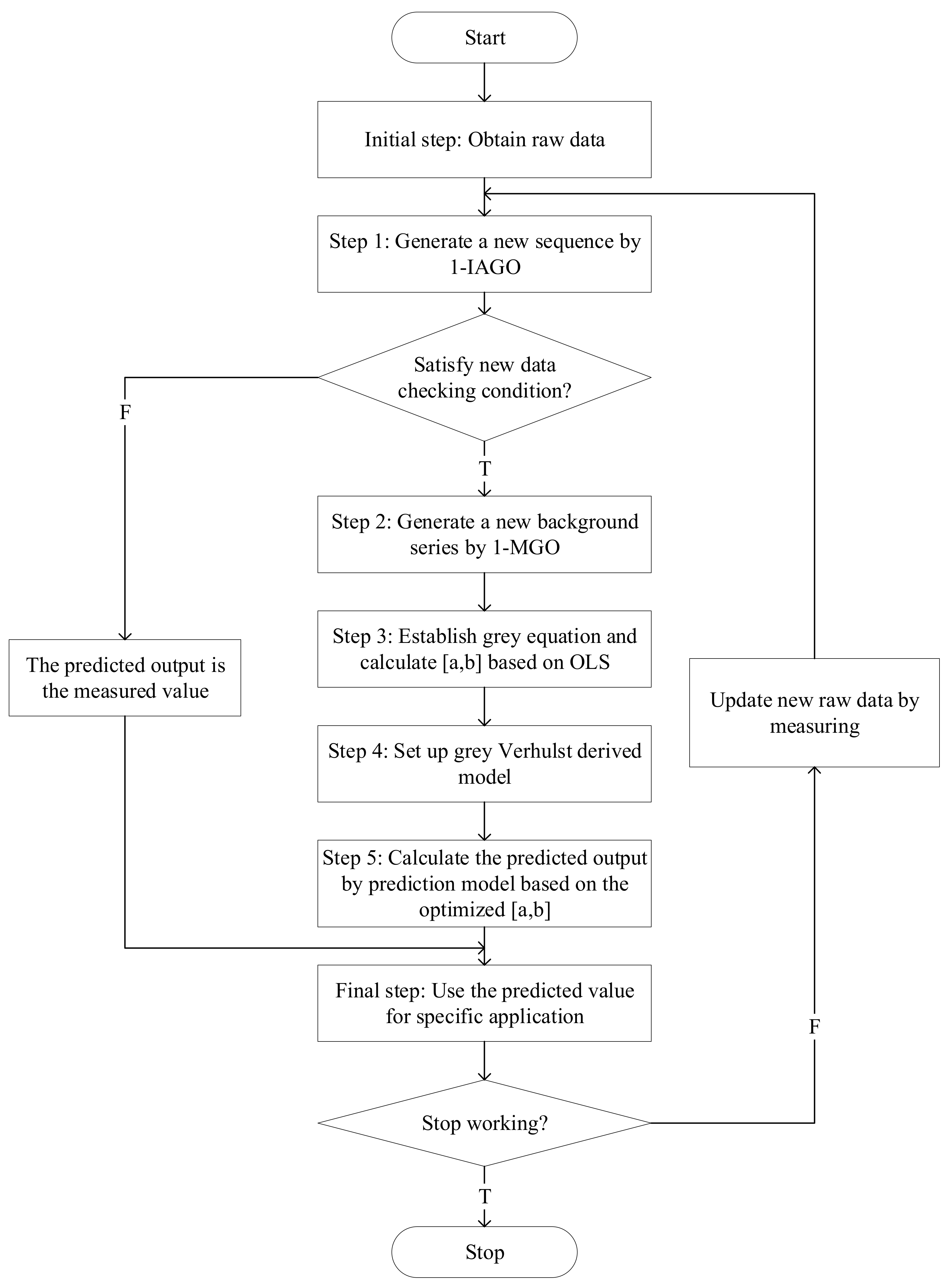 Ijerph 17 04582 g003 Ijerph 17 04582 g003