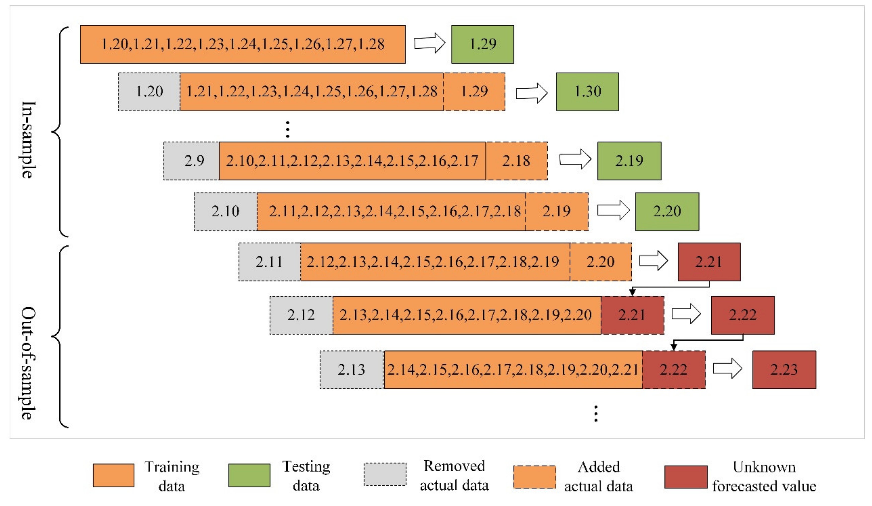Ijerph 17 04582 g004 Ijerph 17 04582 g004