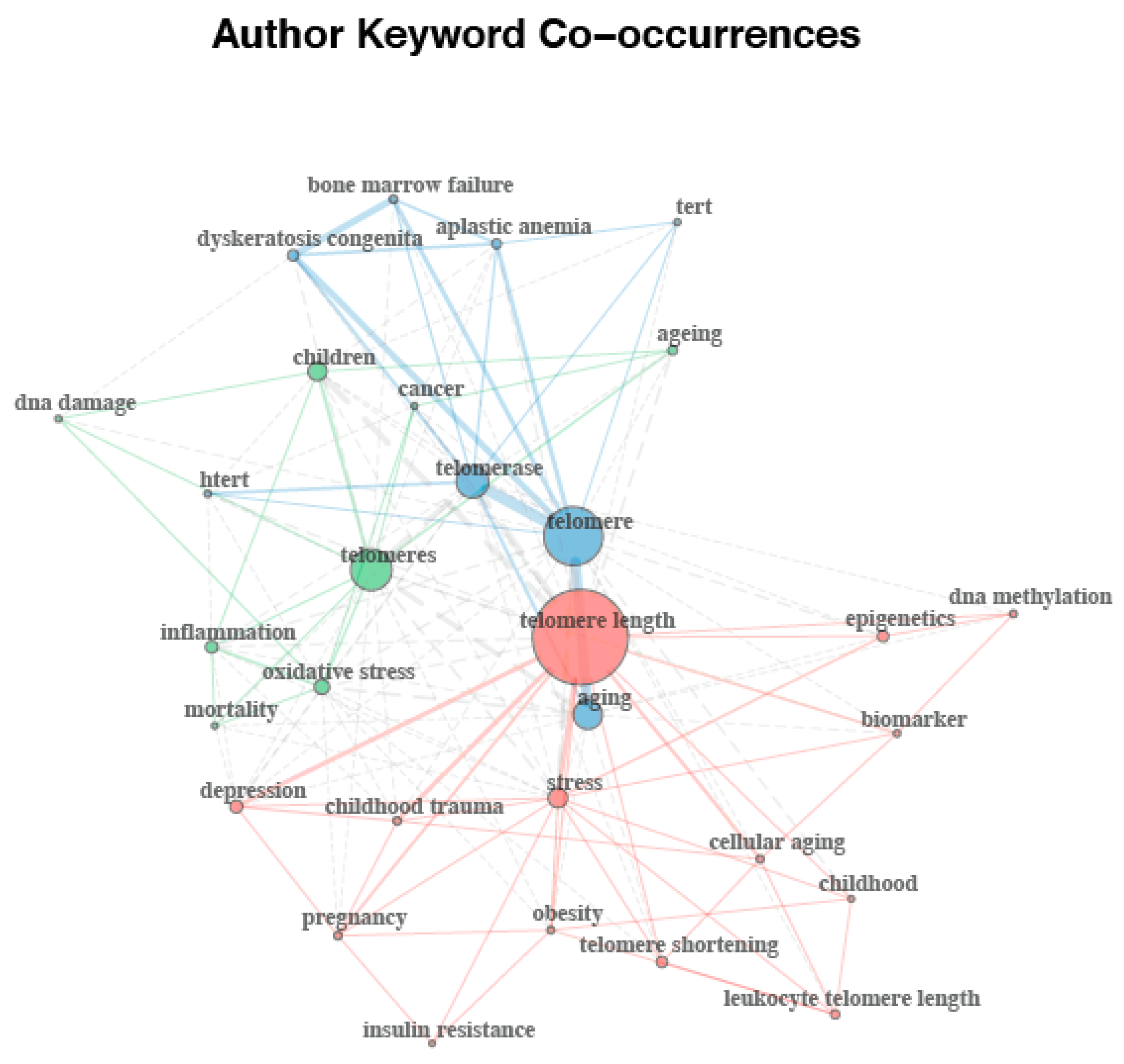 Ijerph 17 04593 g005