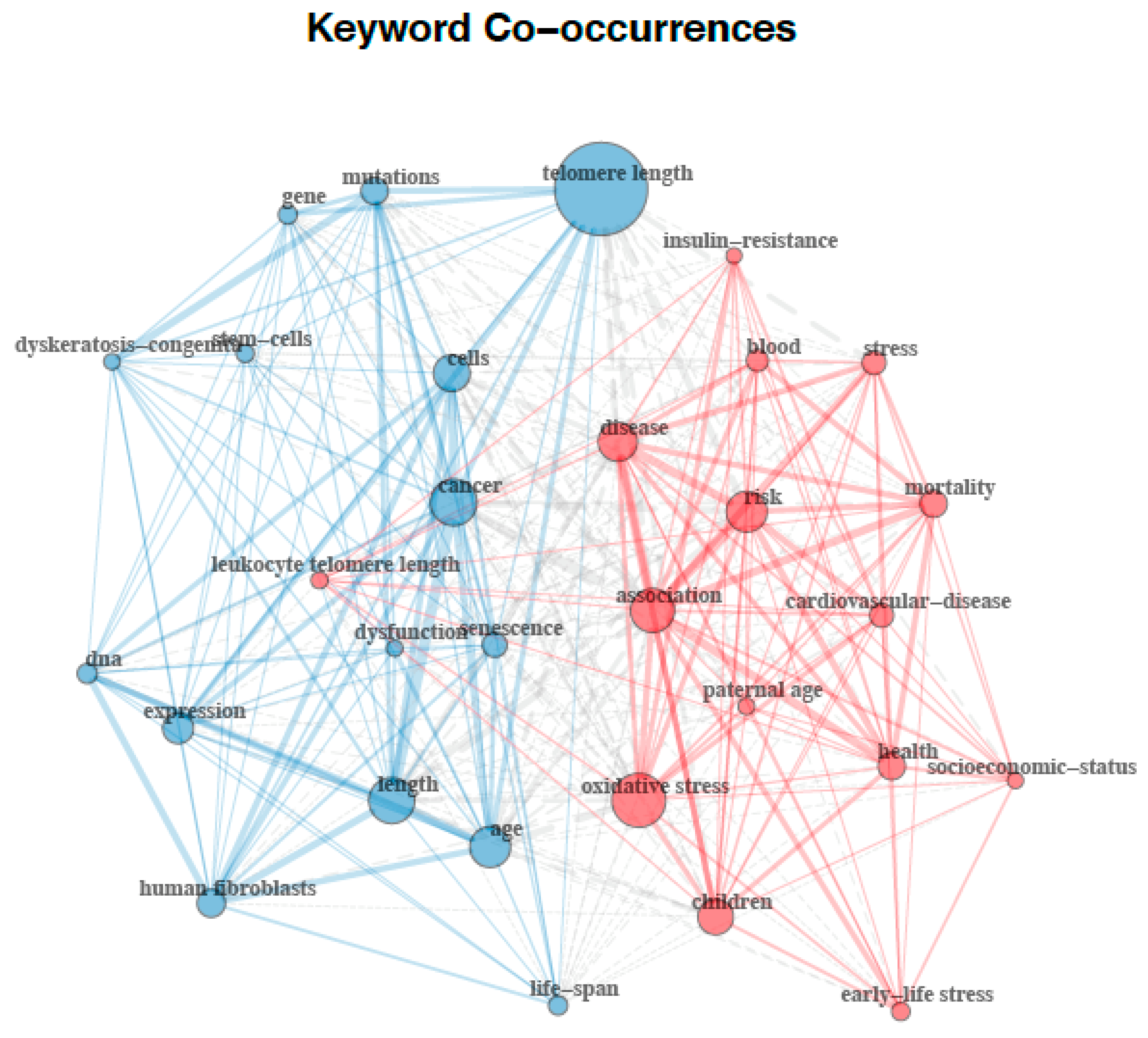 Ijerph 17 04593 g006