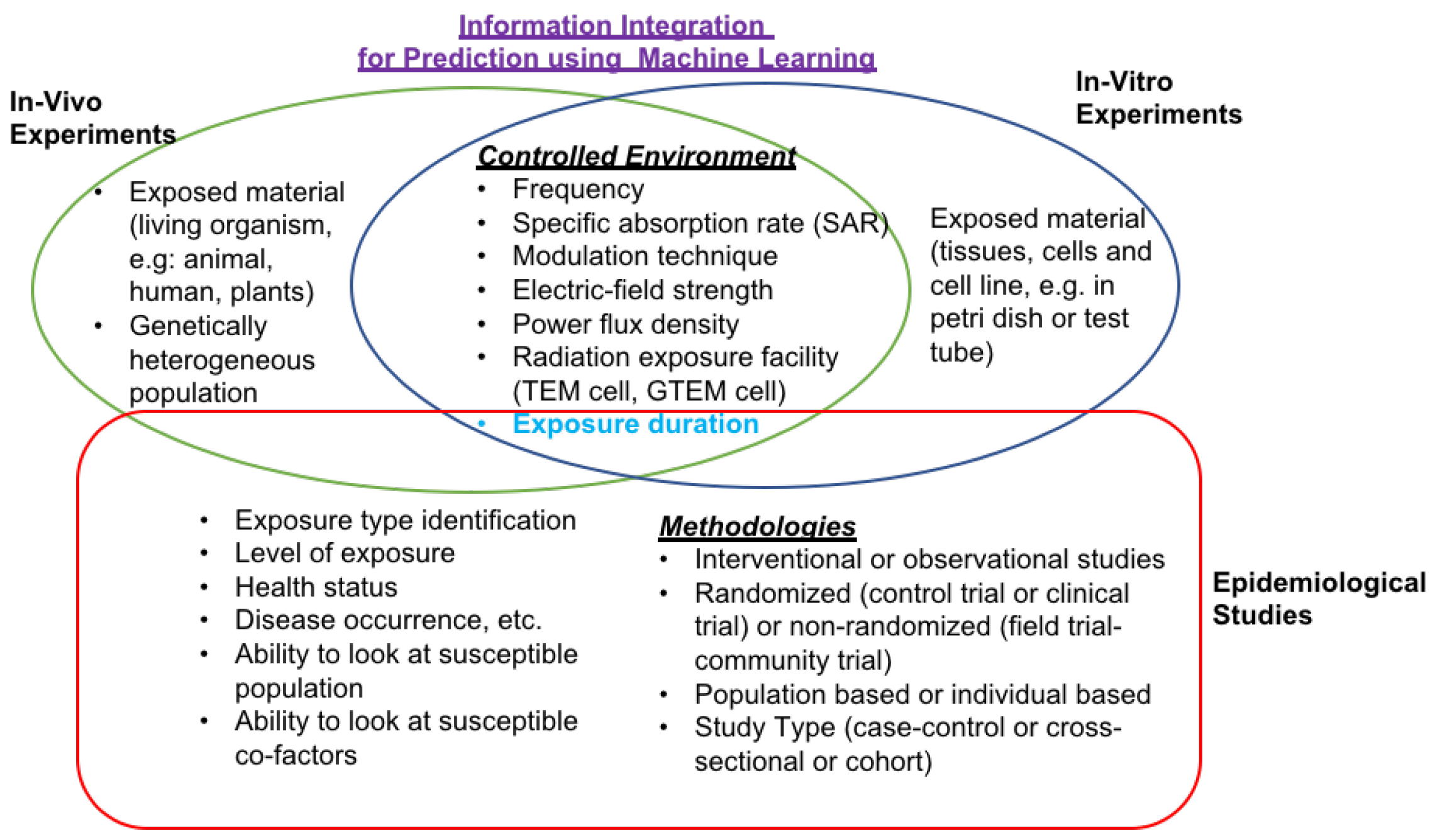 Ijerph 17 04595 g001 Ijerph 17 04595 g001