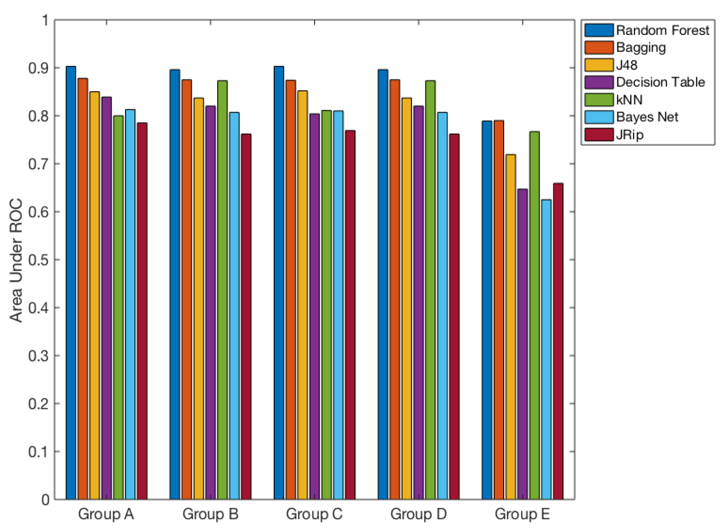 Ijerph 17 04595 g004 Ijerph 17 04595 g004