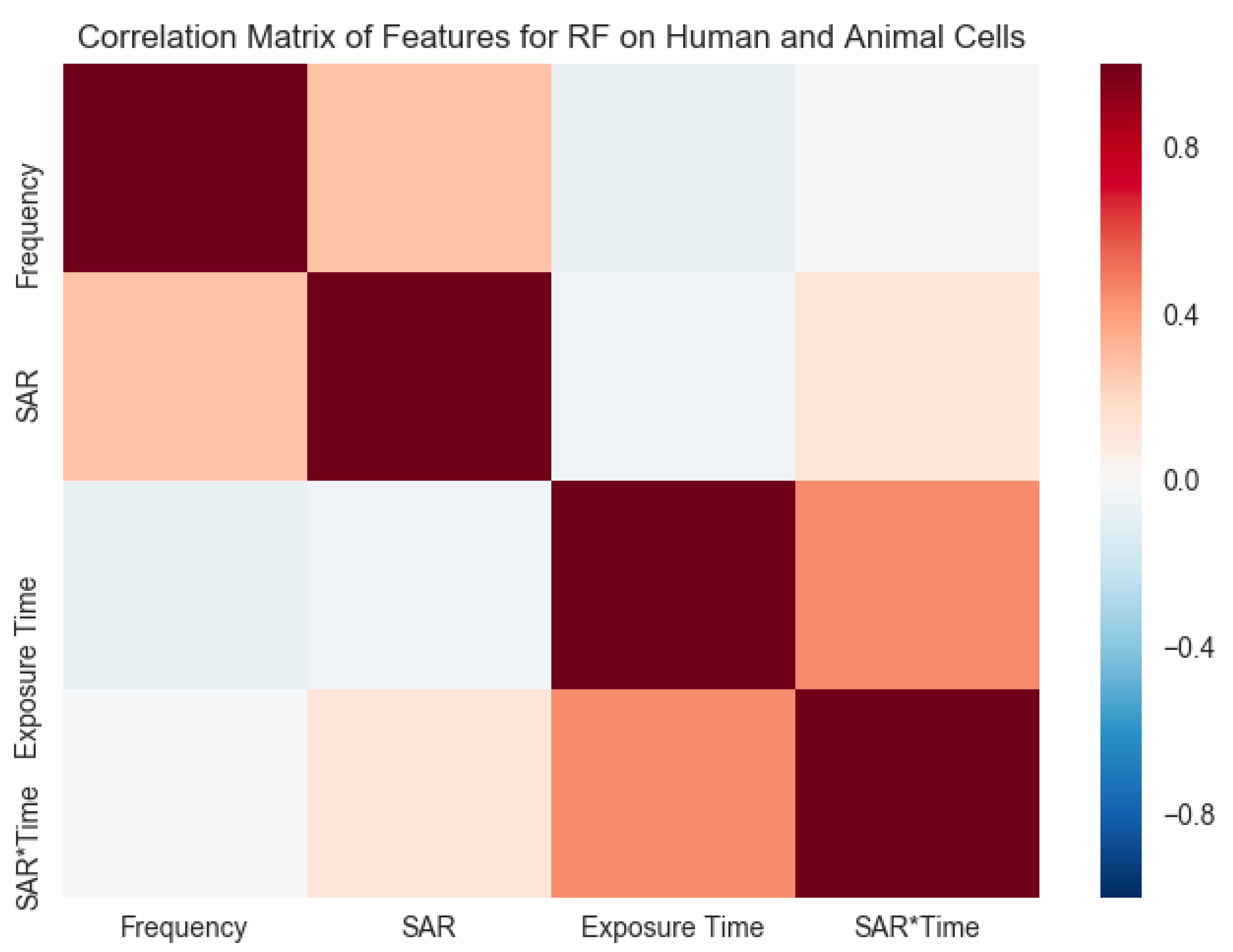 Ijerph 17 04595 g006 Ijerph 17 04595 g006