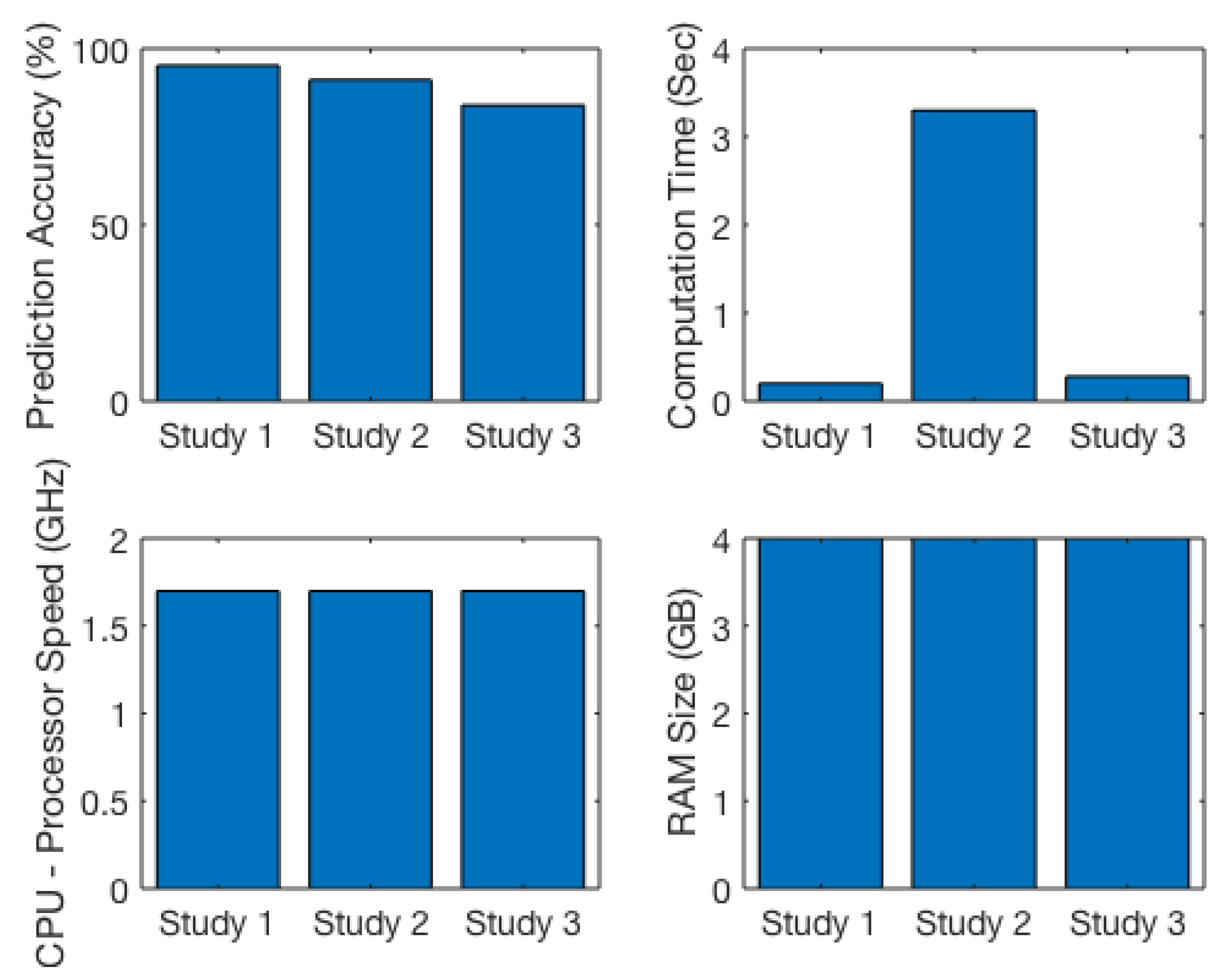 Ijerph 17 04595 g007 Ijerph 17 04595 g007