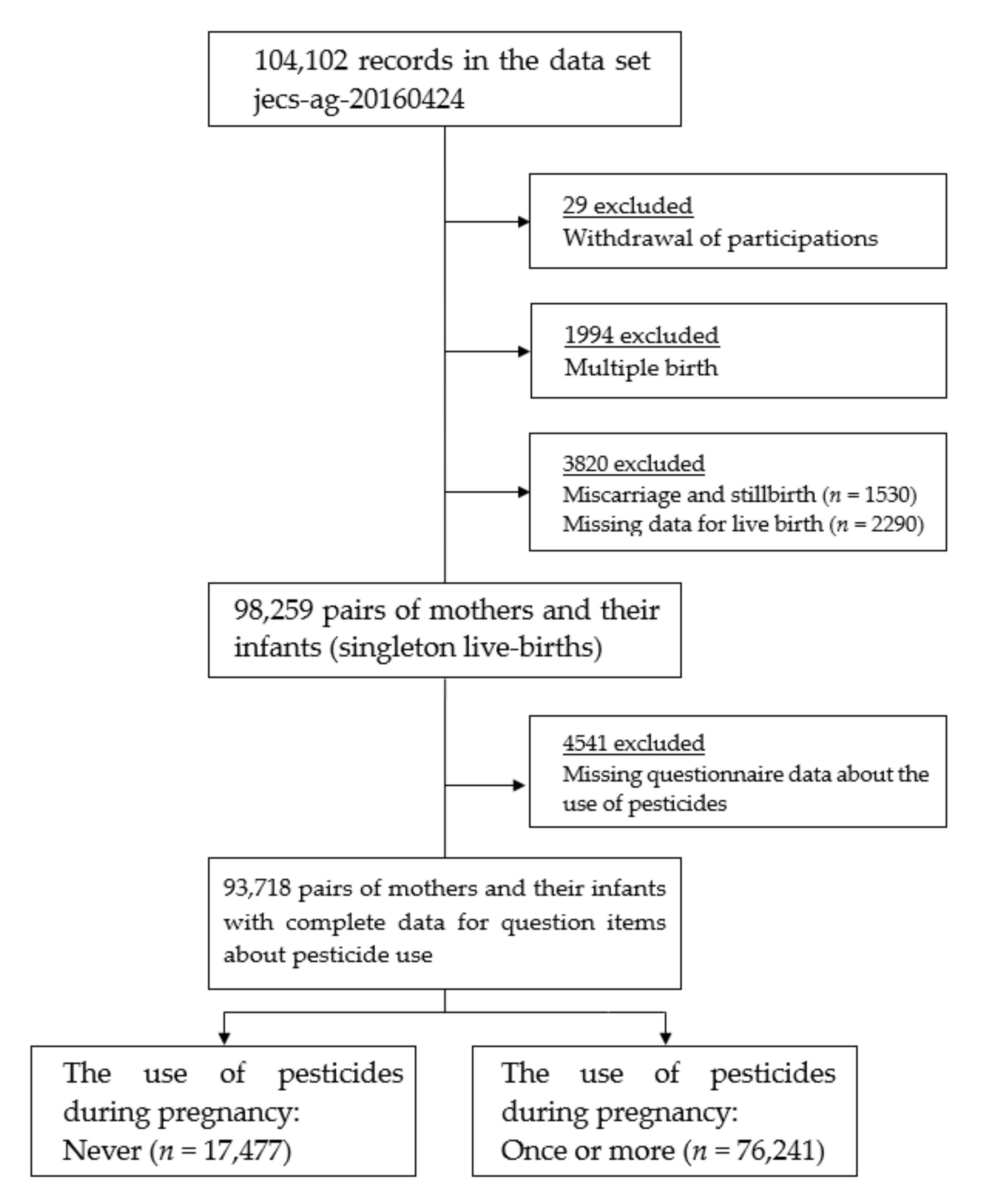 Ijerph 17 04608 g001