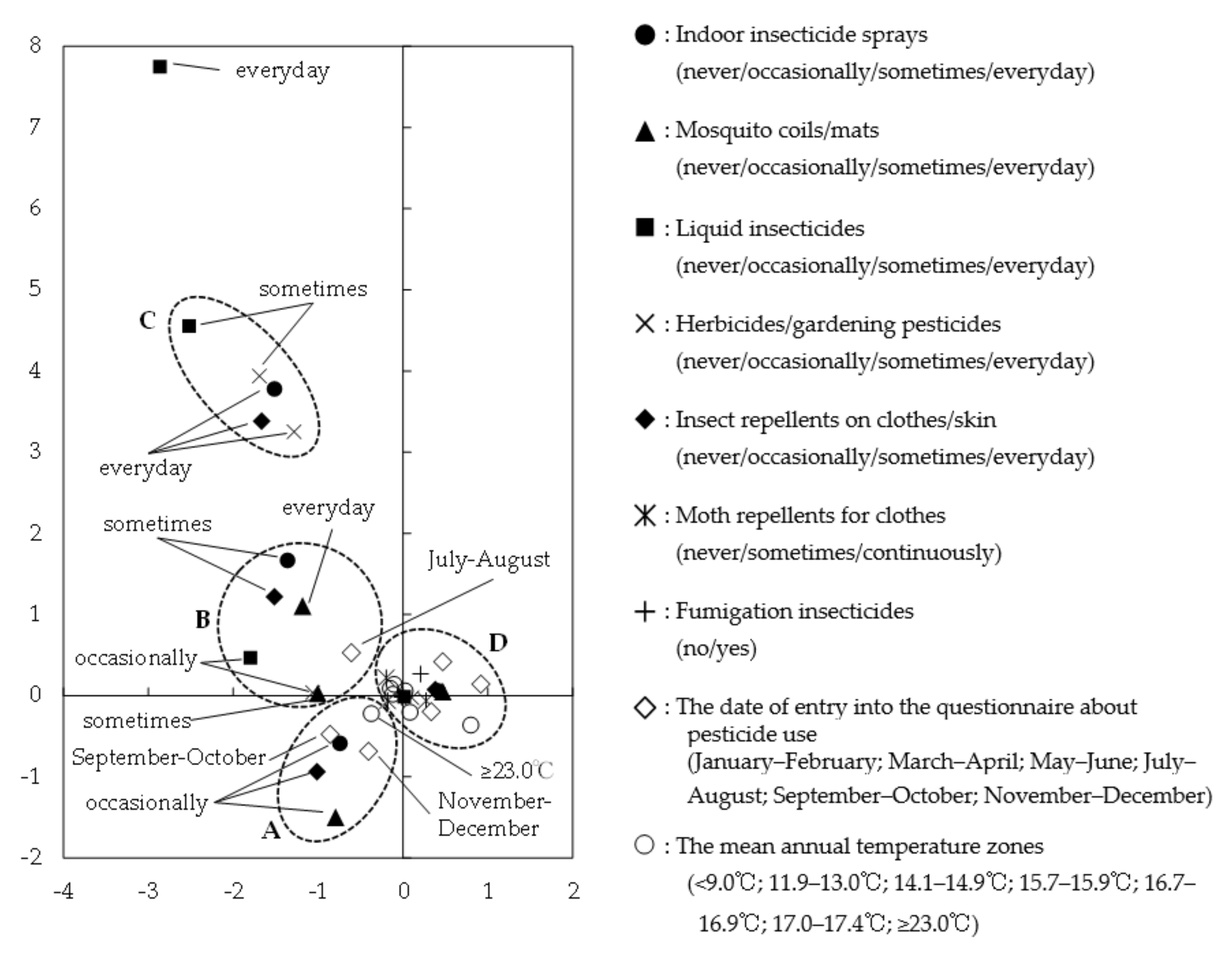 Ijerph 17 04608 g002