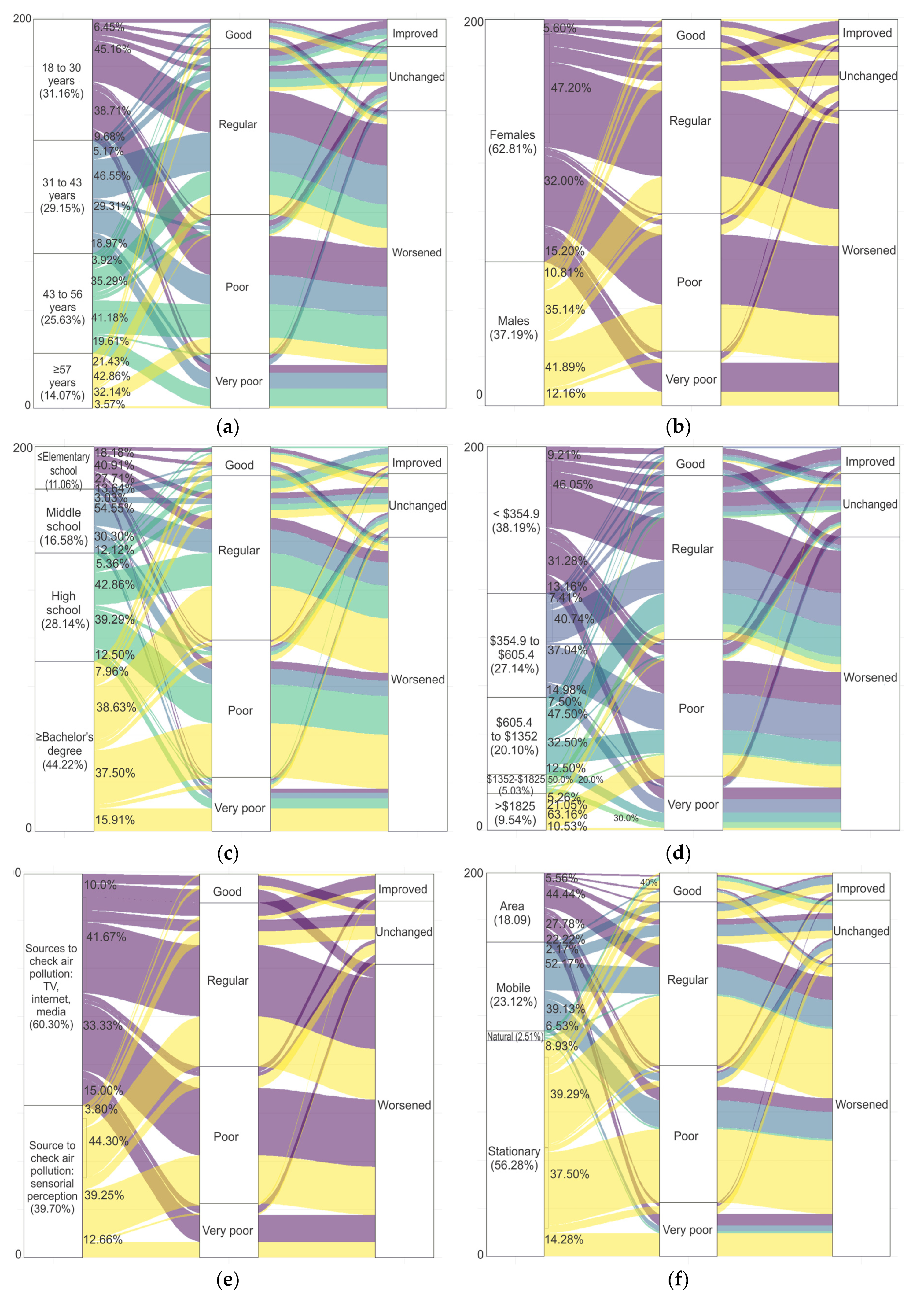 Ijerph 17 04616 g005a