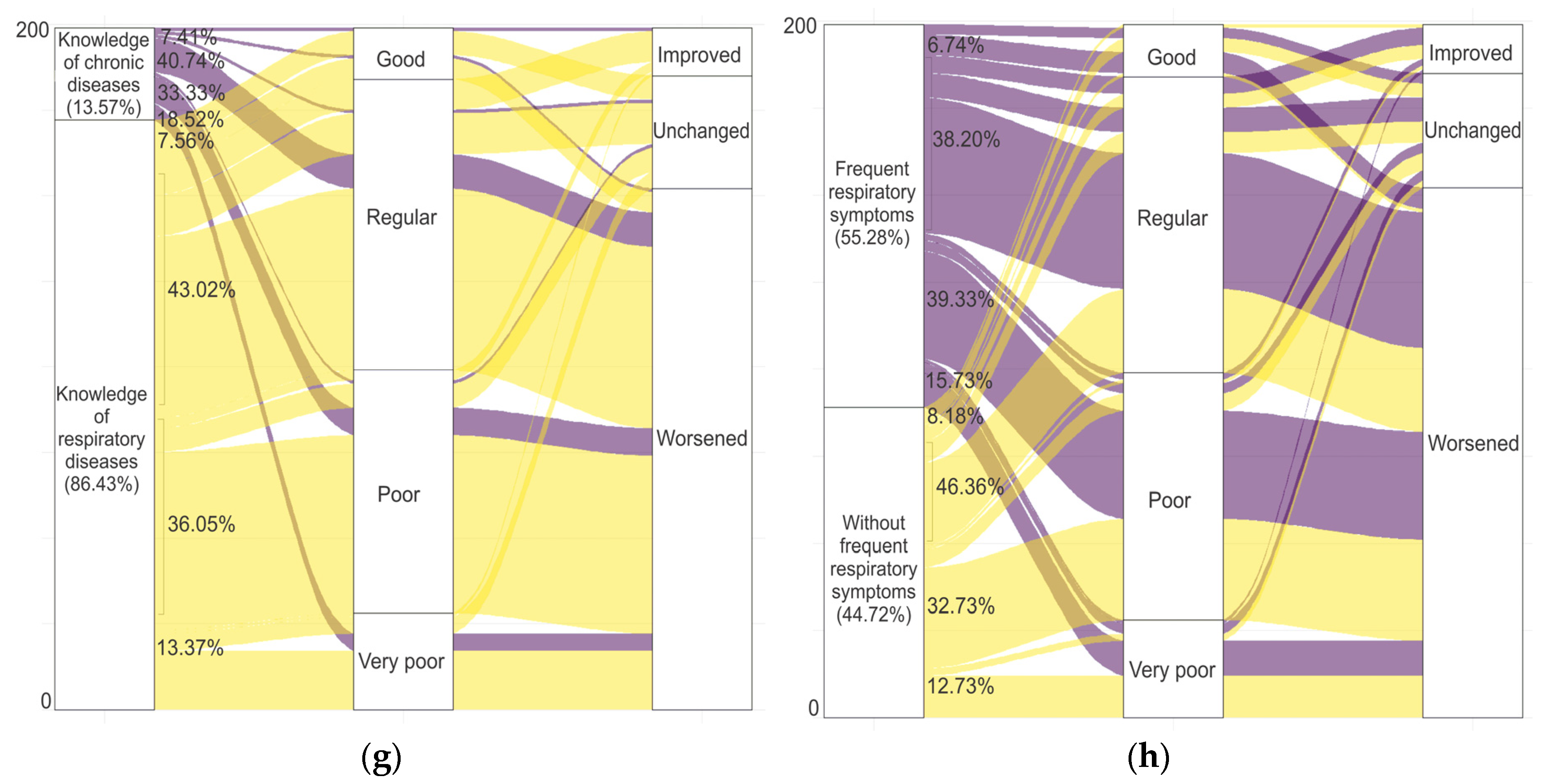 Ijerph 17 04616 g005b